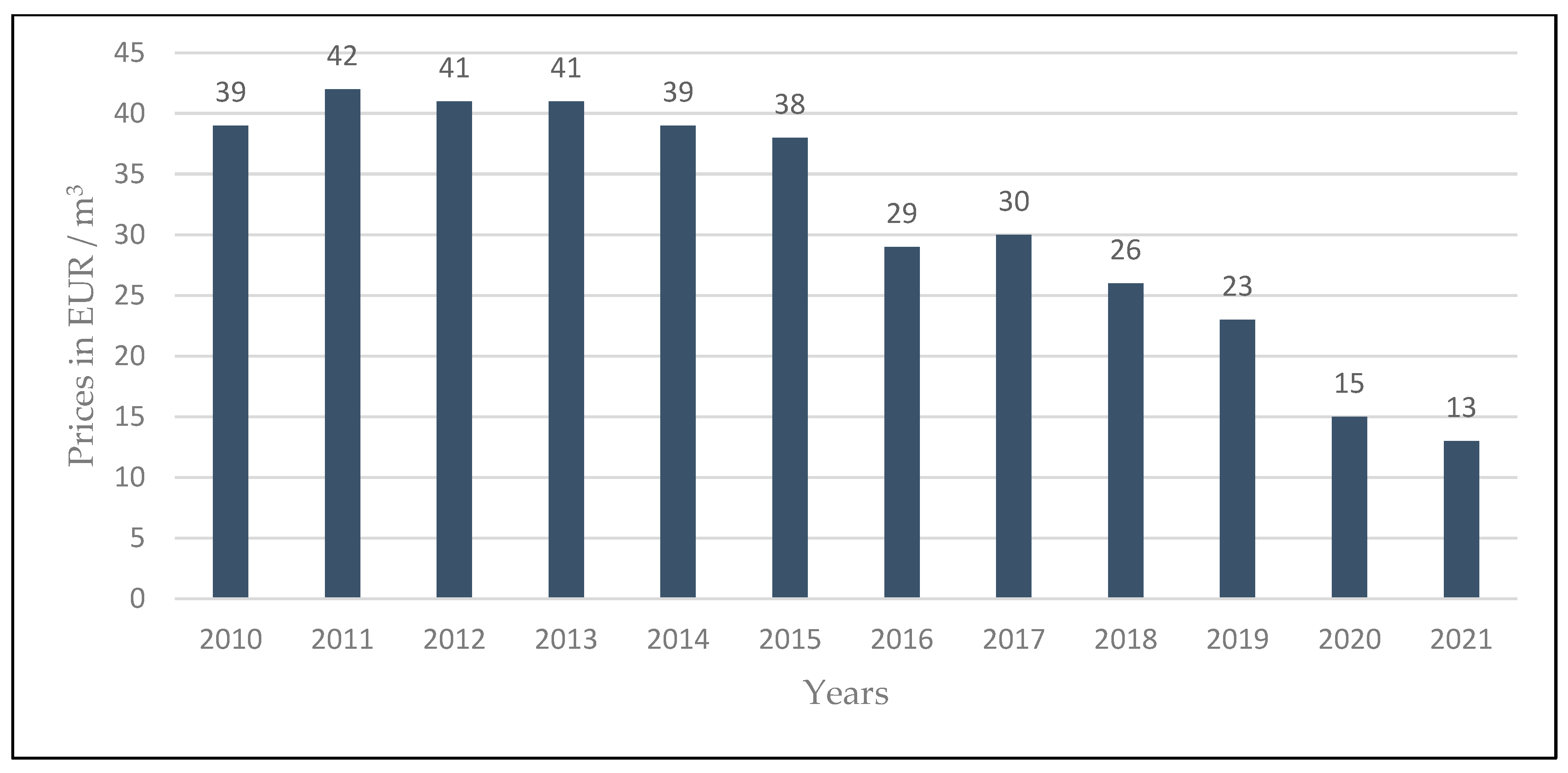 Forests 13 00097 g003