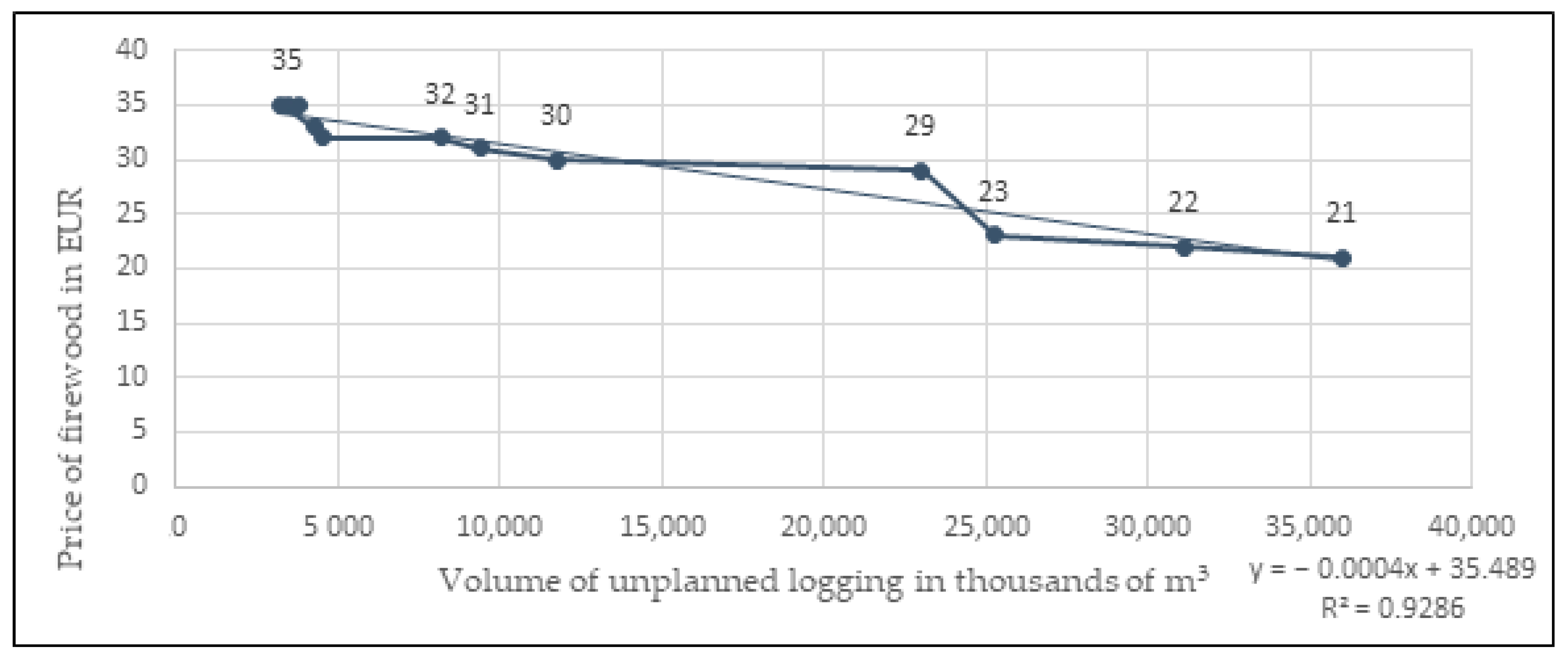 Forests 13 00097 g004