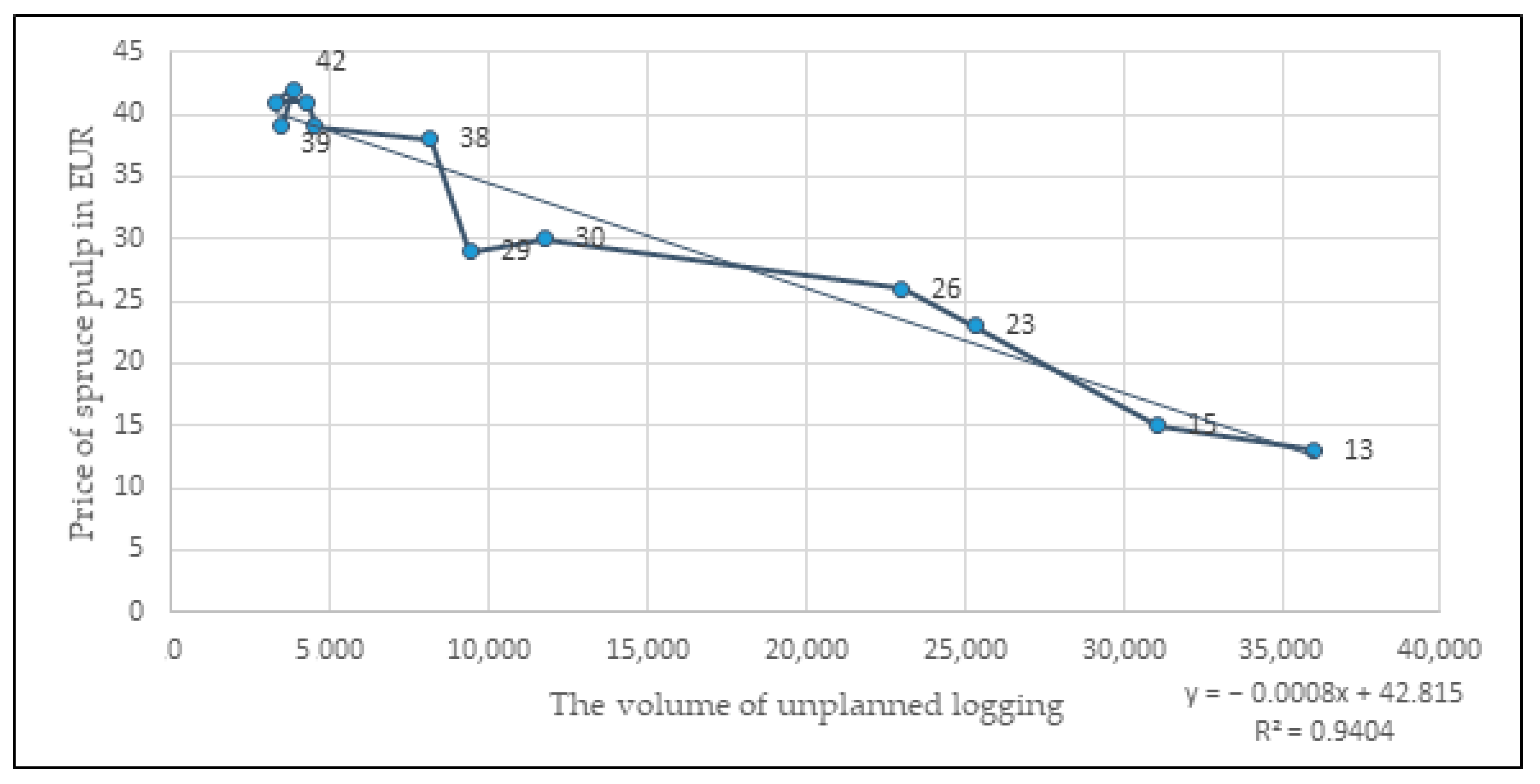 Forests 13 00097 g005