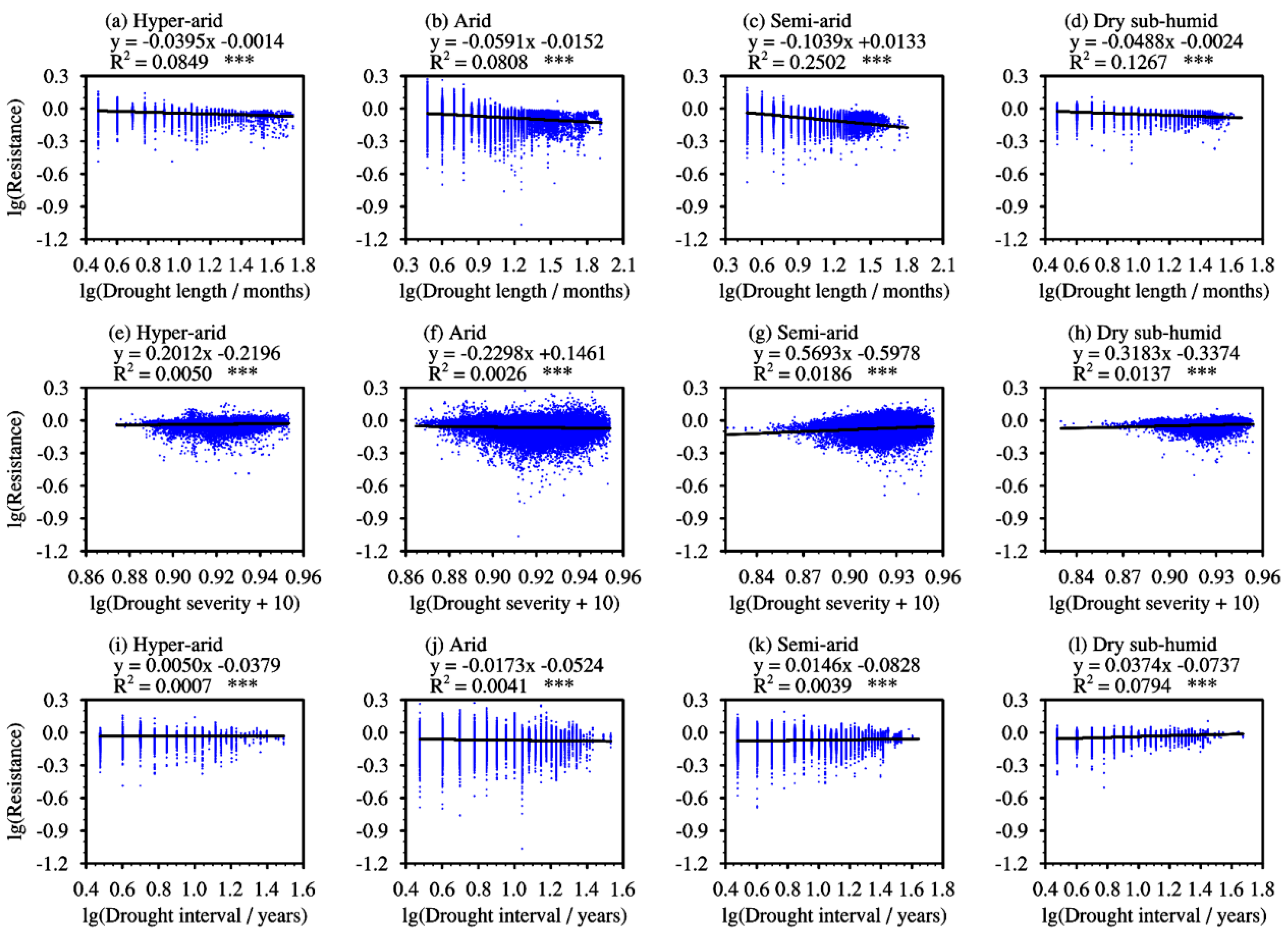 Forests 13 00100 g005