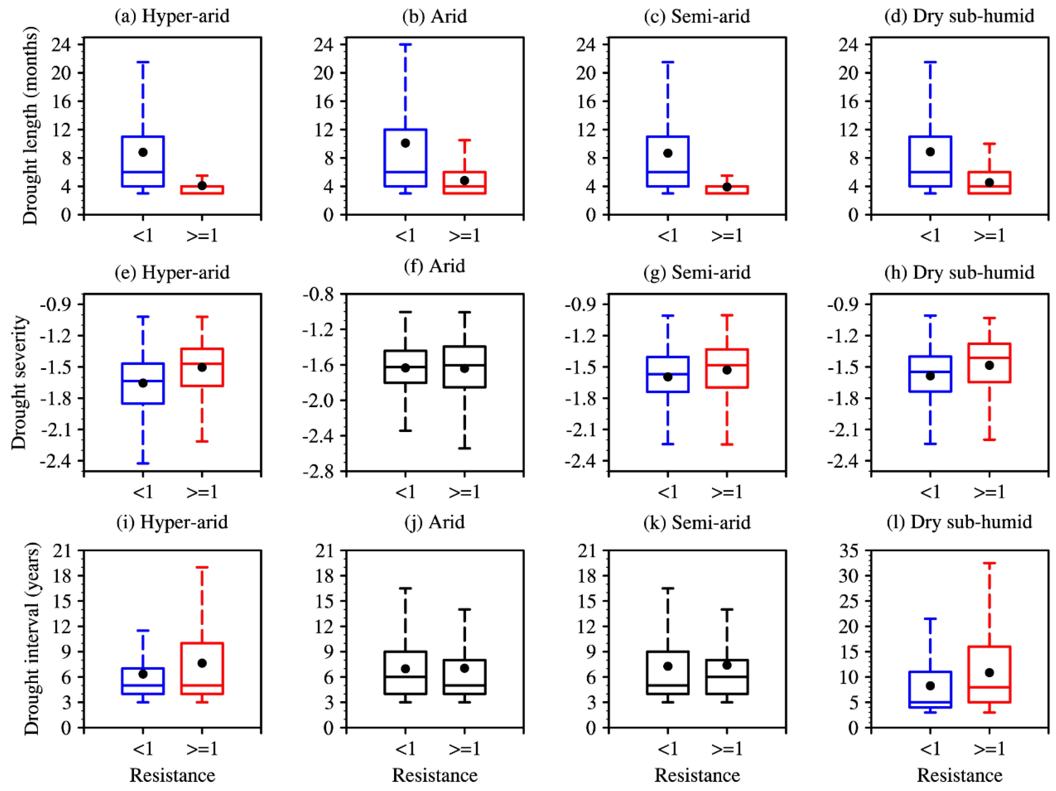 Forests 13 00100 g006