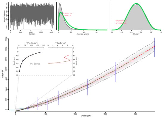 Forests 13 00102 g002