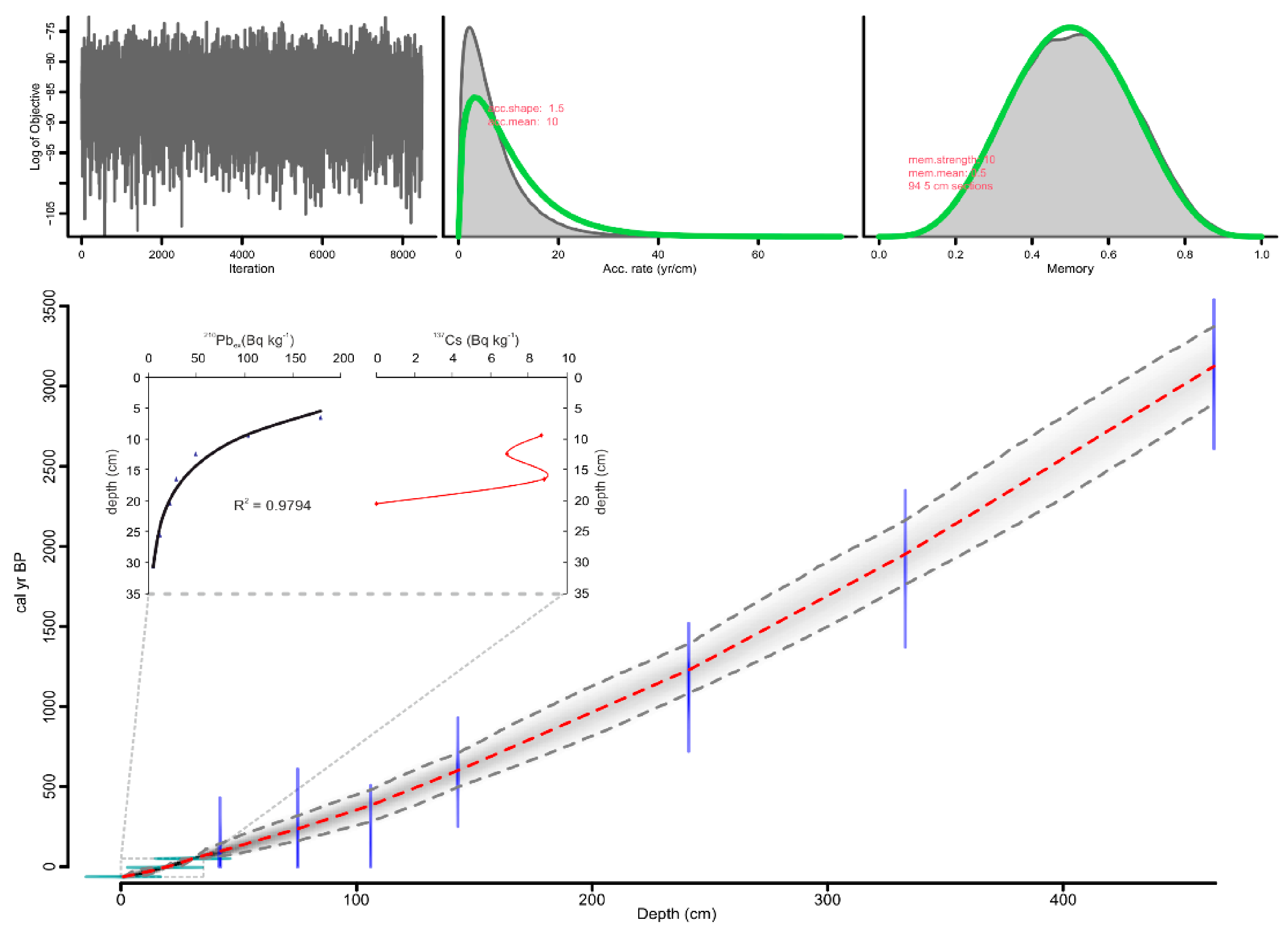 Forests 13 00102 g002