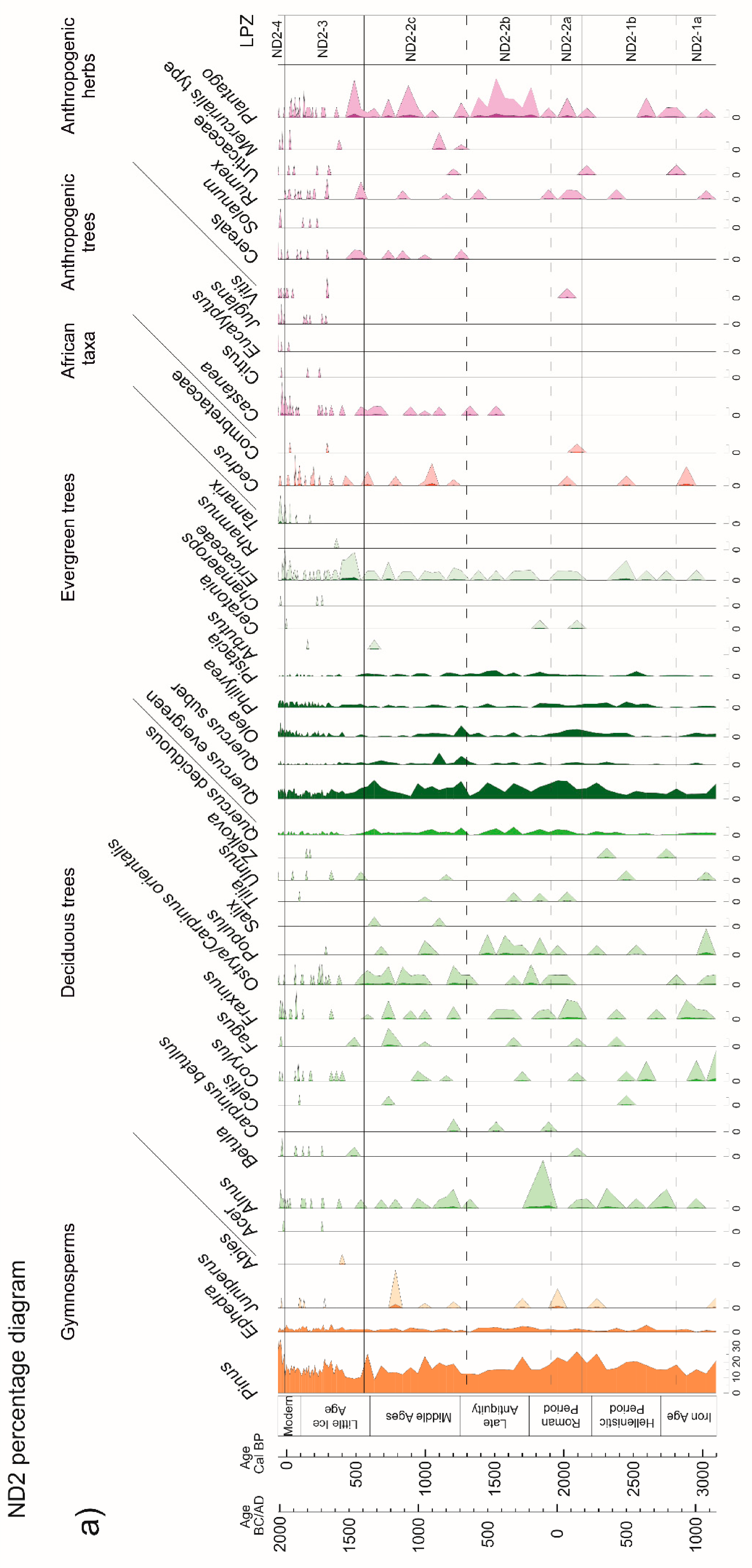 Forests 13 00102 g003a