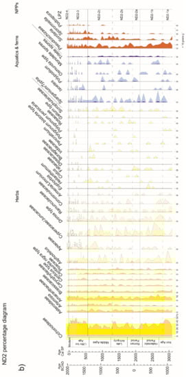 Forests 13 00102 g003b