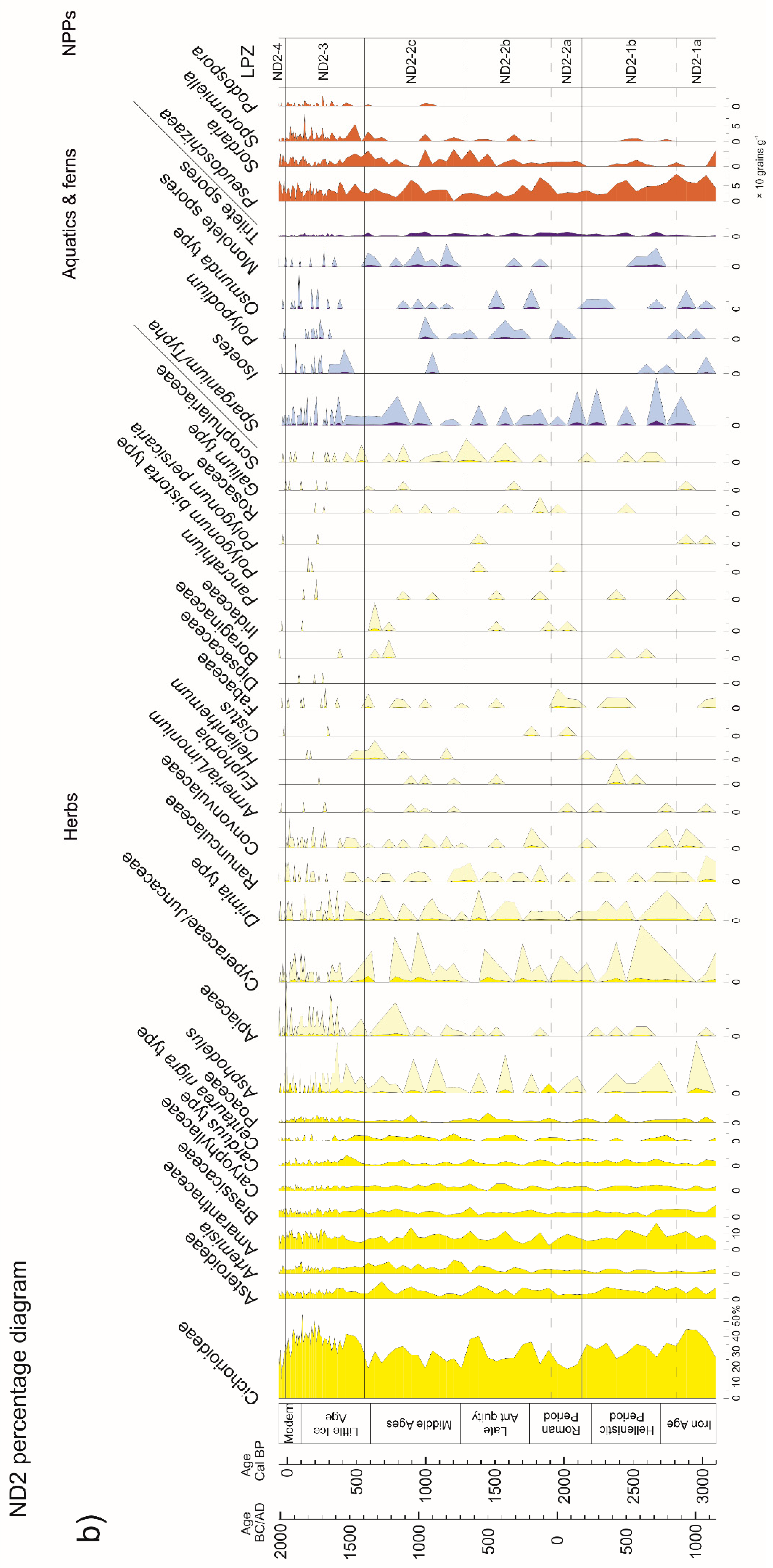 Forests 13 00102 g003b