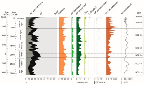 Forests 13 00102 g004