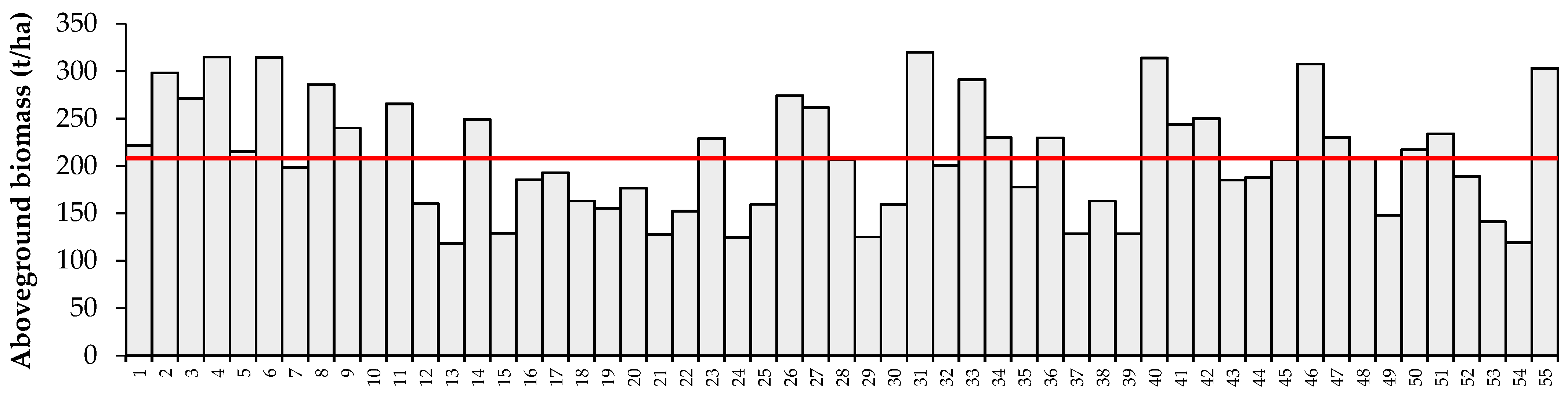 Forests 13 00104 g003