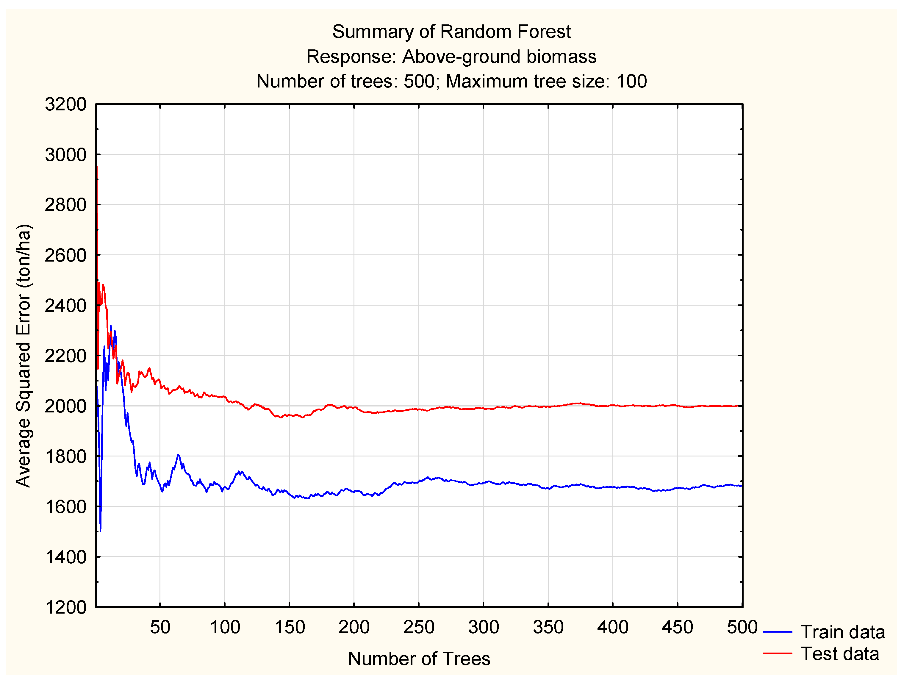 Forests 13 00104 g004