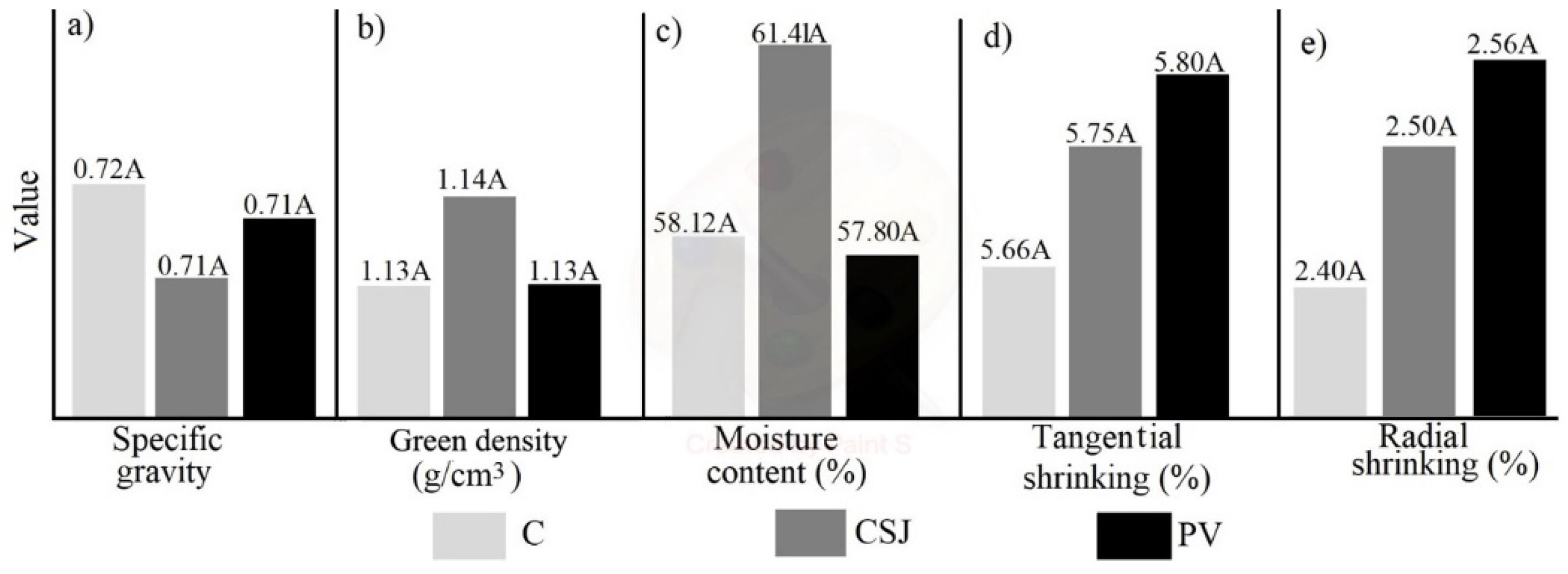 Forests 13 00106 g002