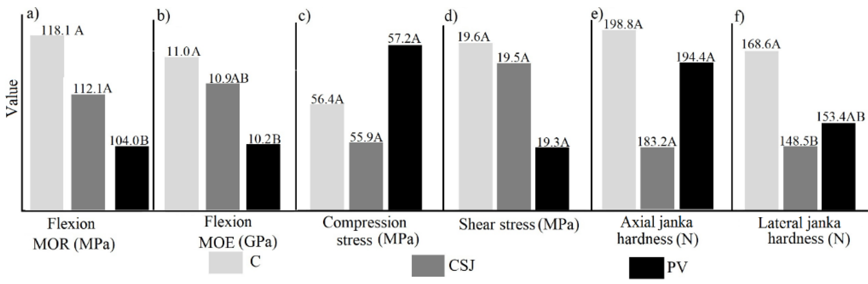 Forests 13 00106 g003