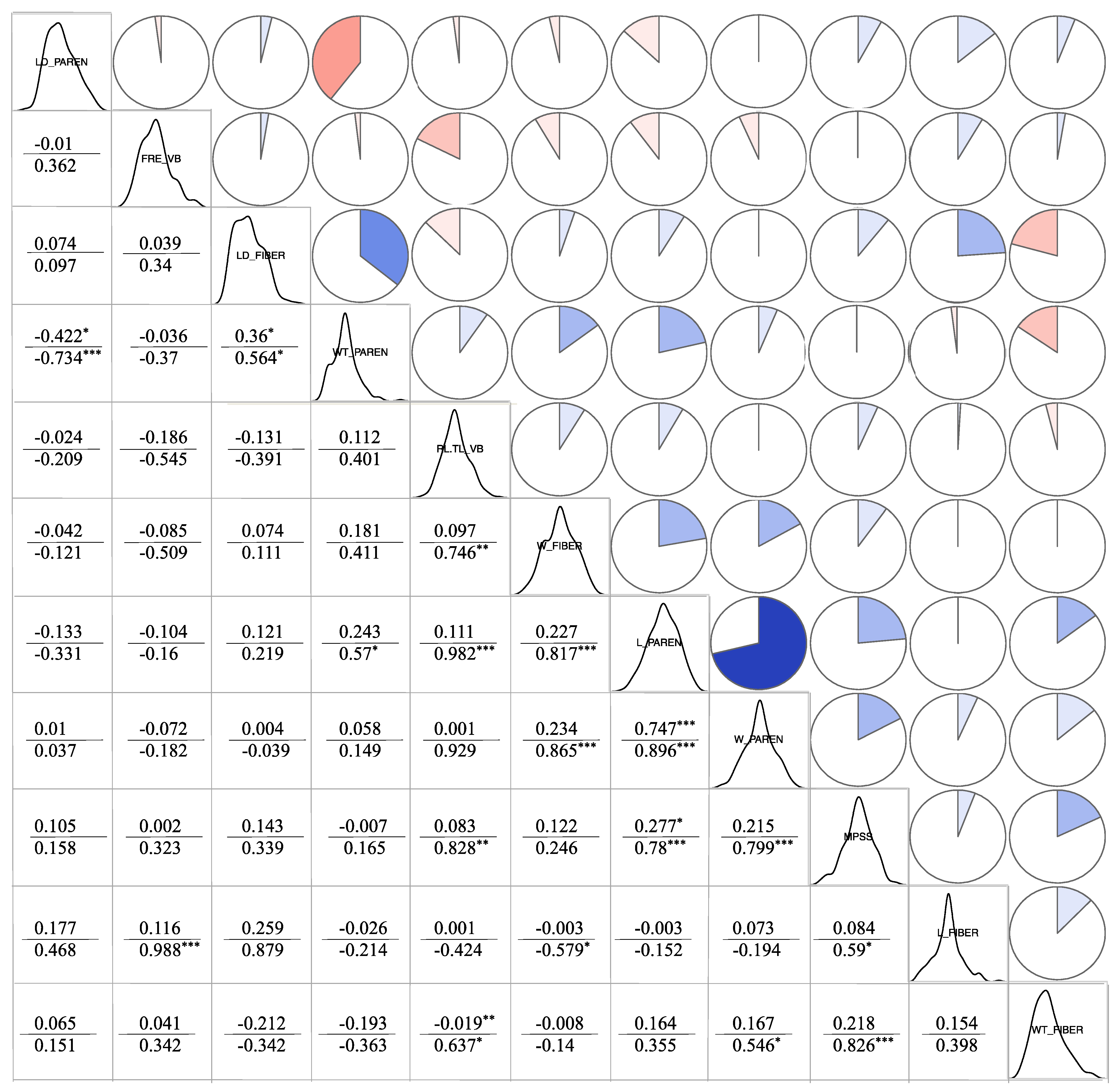 Forests 13 00107 g004