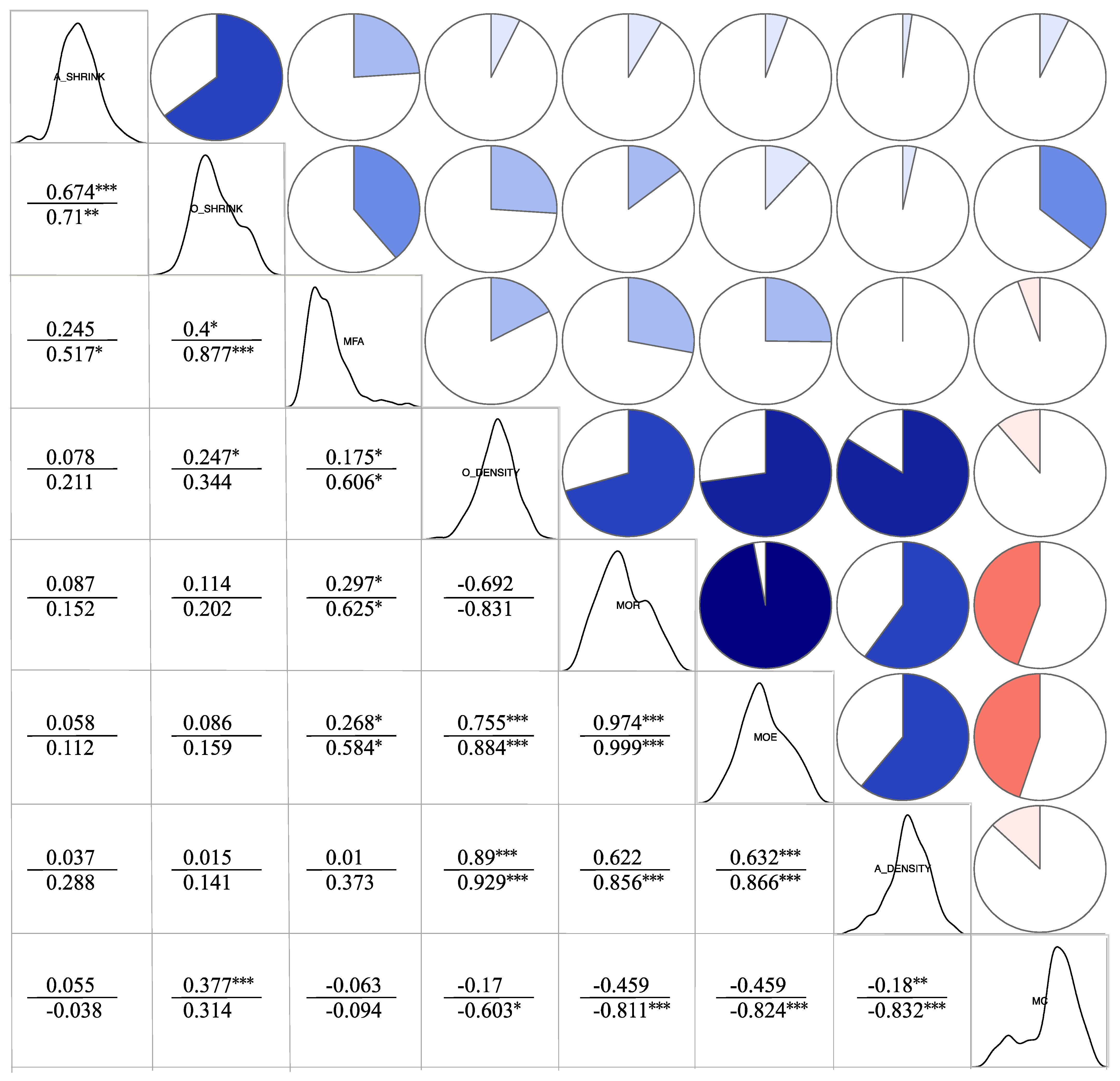 Forests 13 00107 g005