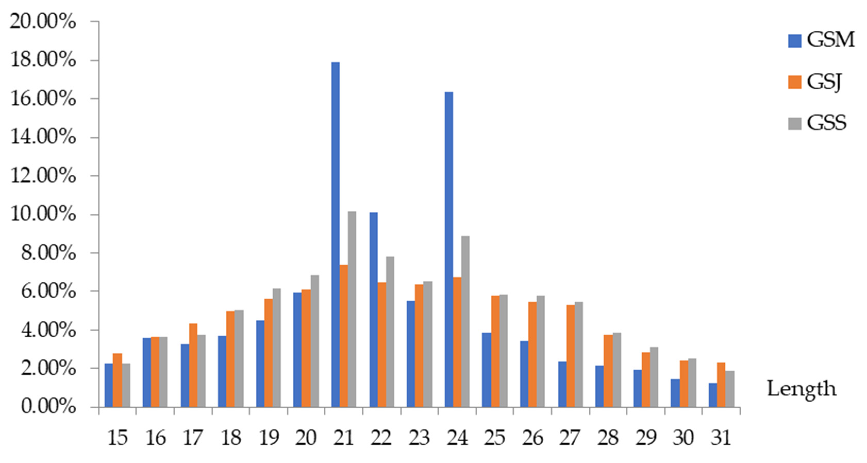 Forests 13 00108 g003