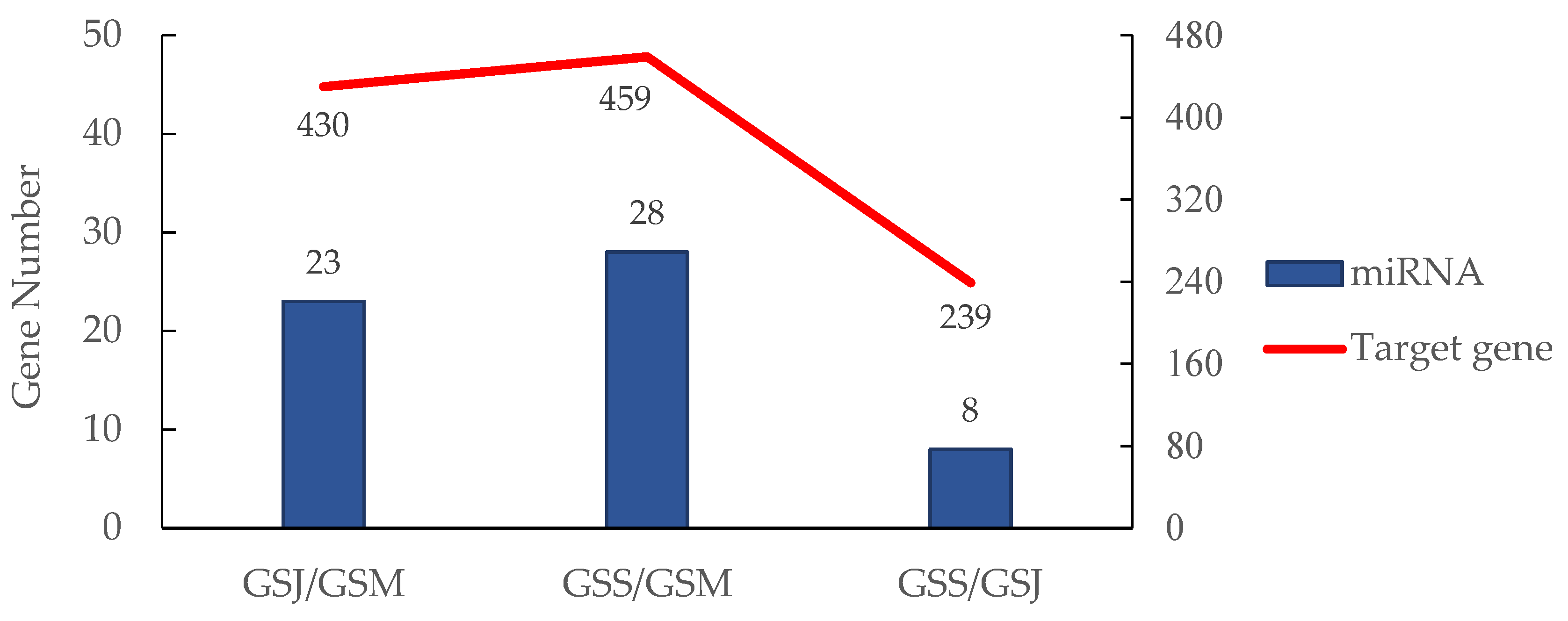 Forests 13 00108 g005