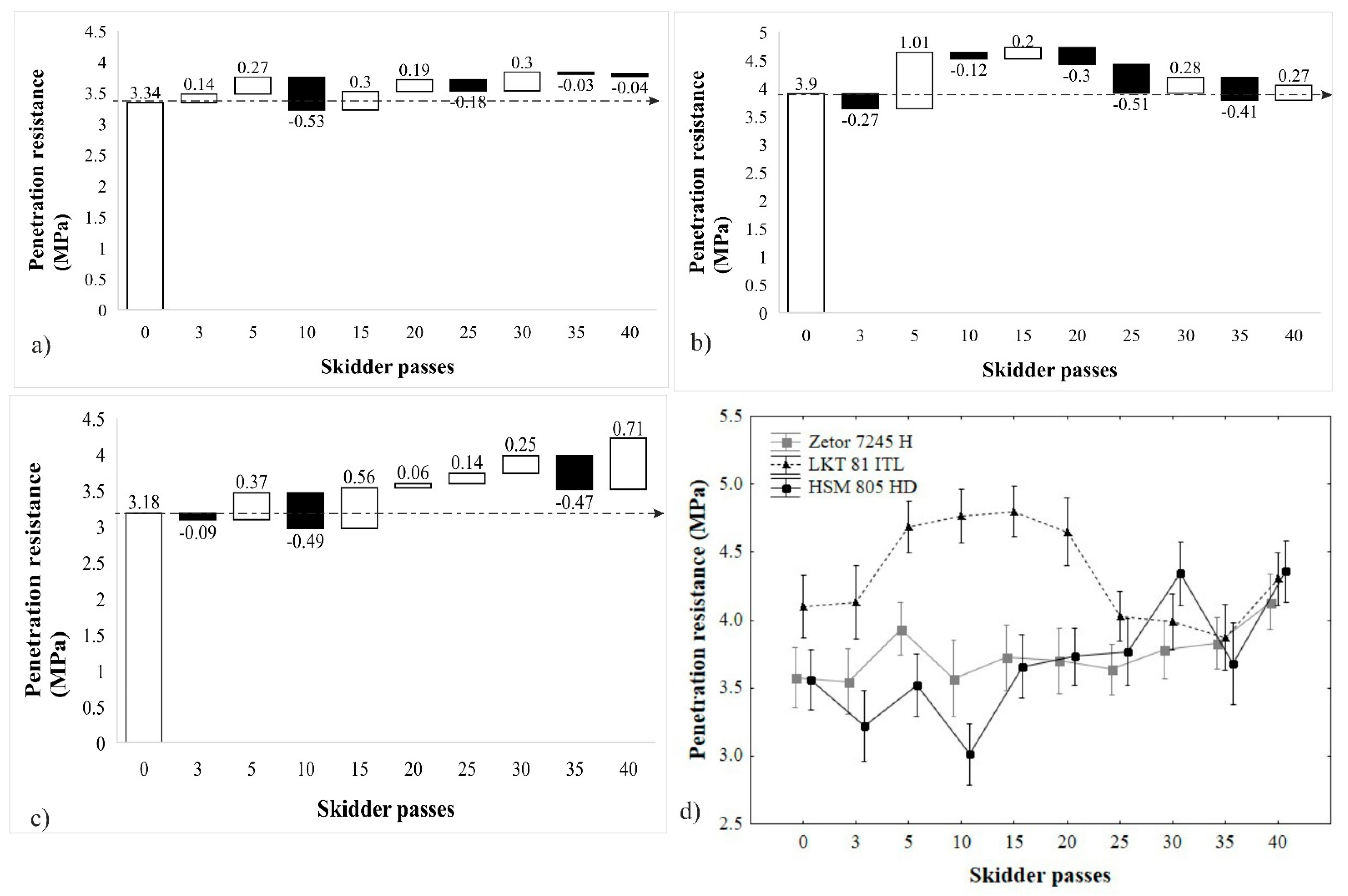 Forests 13 00109 g003