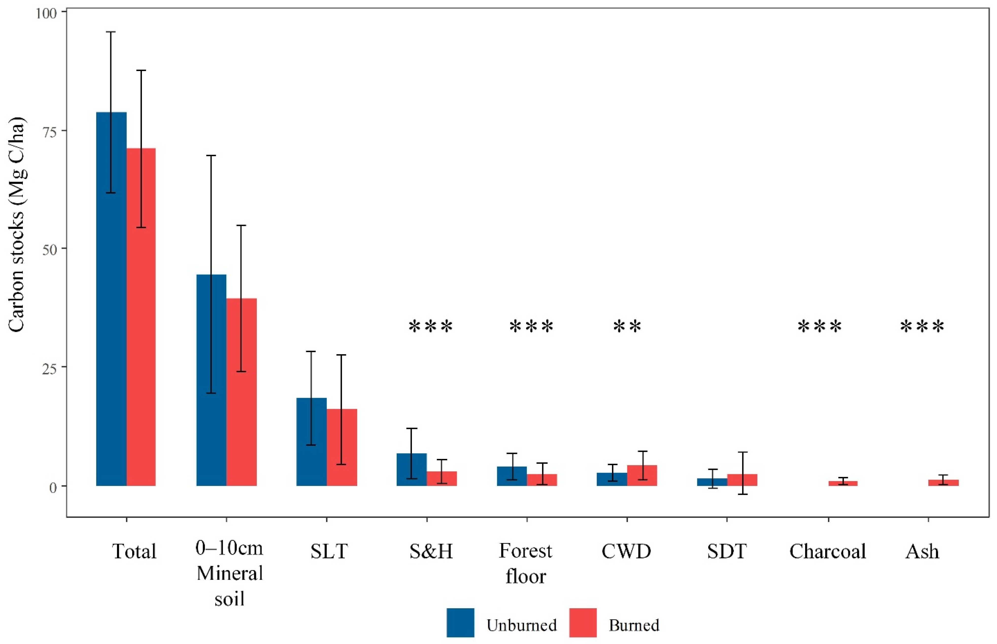 Forests 13 00110 g002