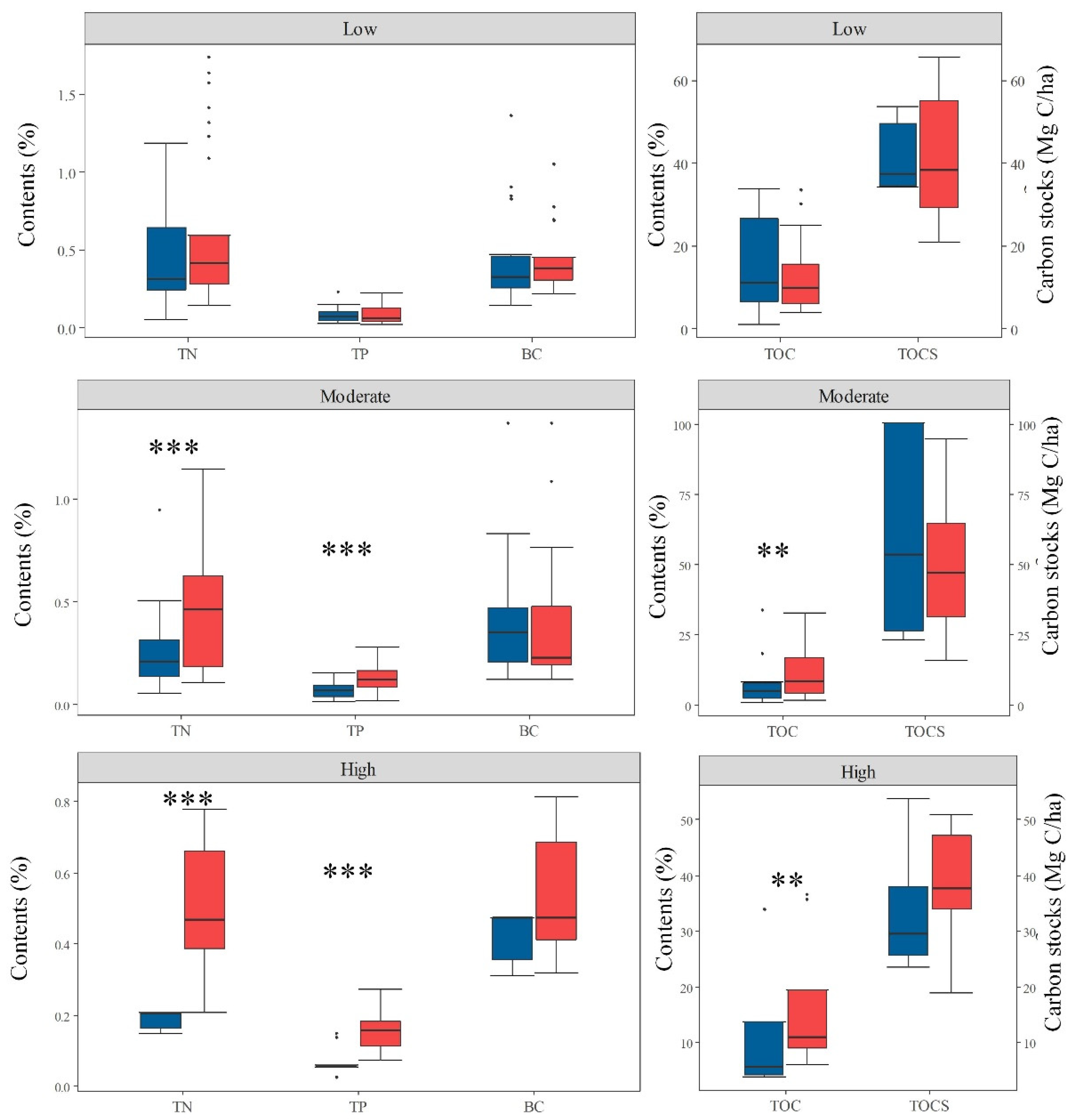 Forests 13 00110 g004