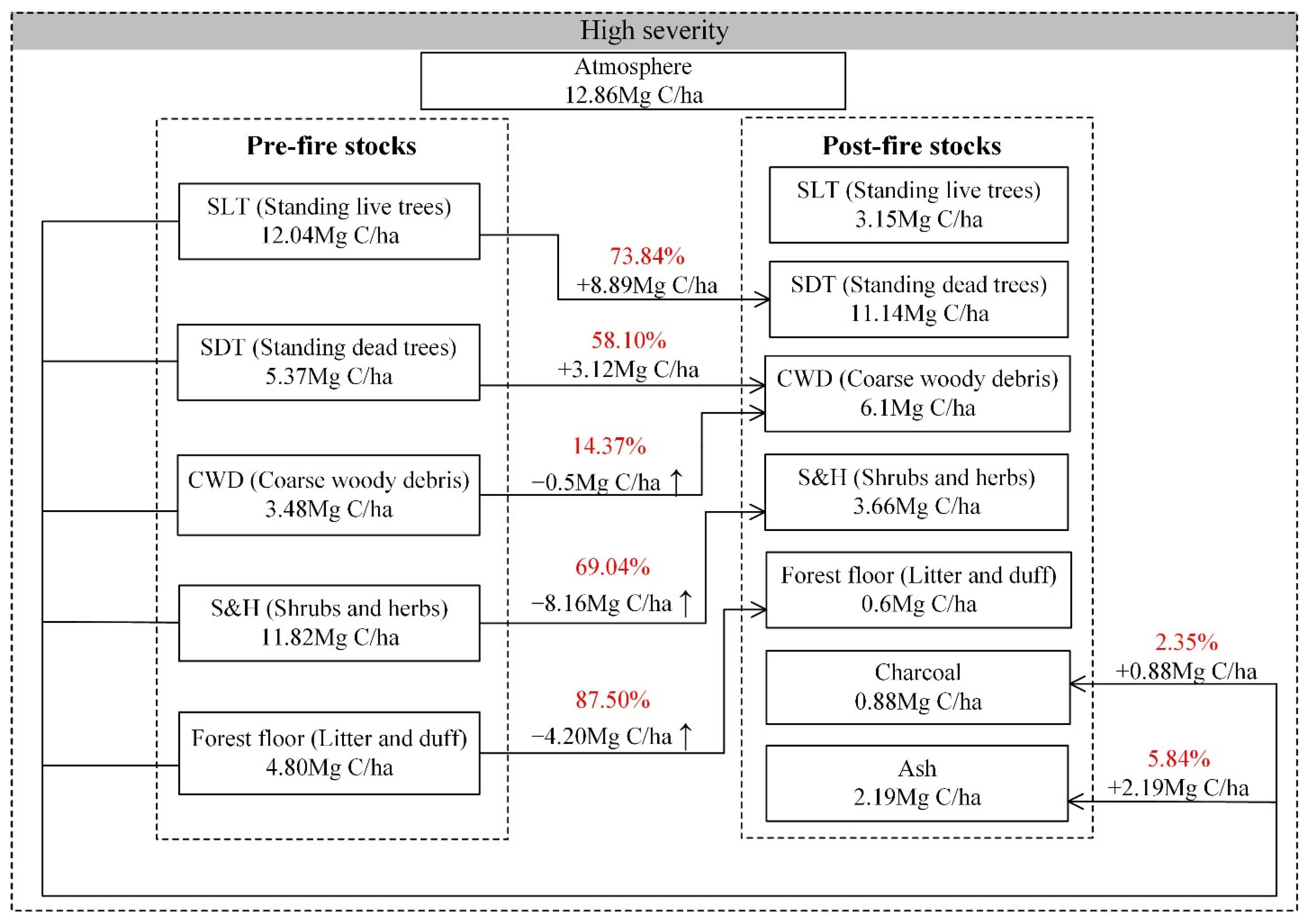 Forests 13 00110 g007