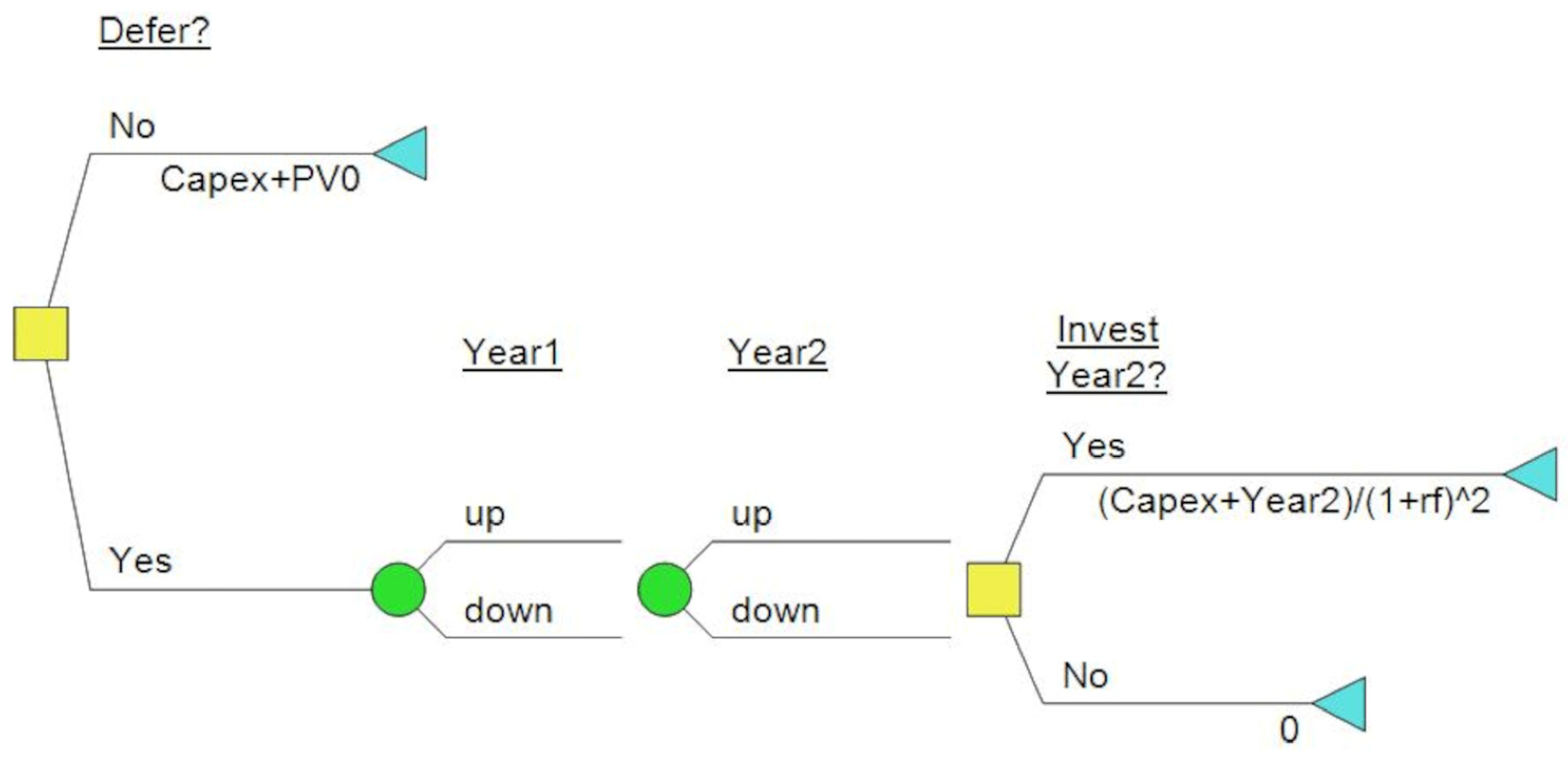 Forests 13 00111 g001