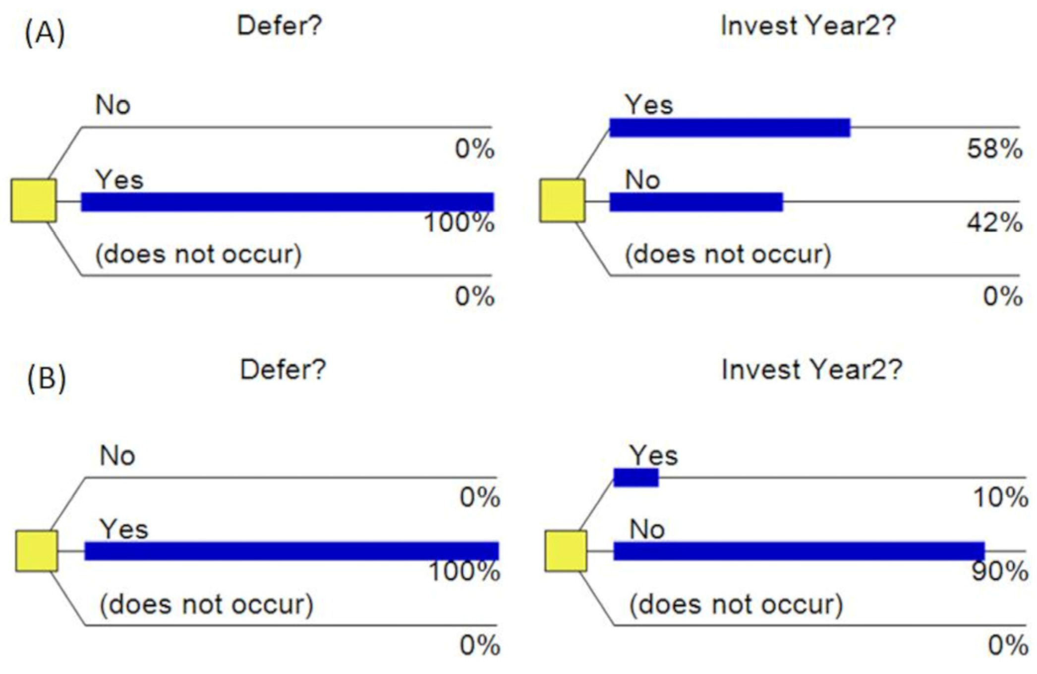 Forests 13 00111 g005