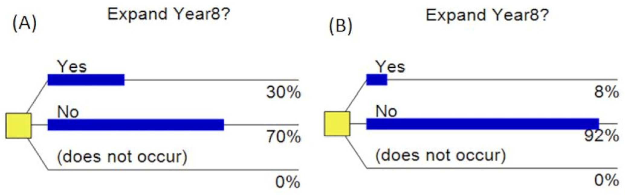 Forests 13 00111 g006