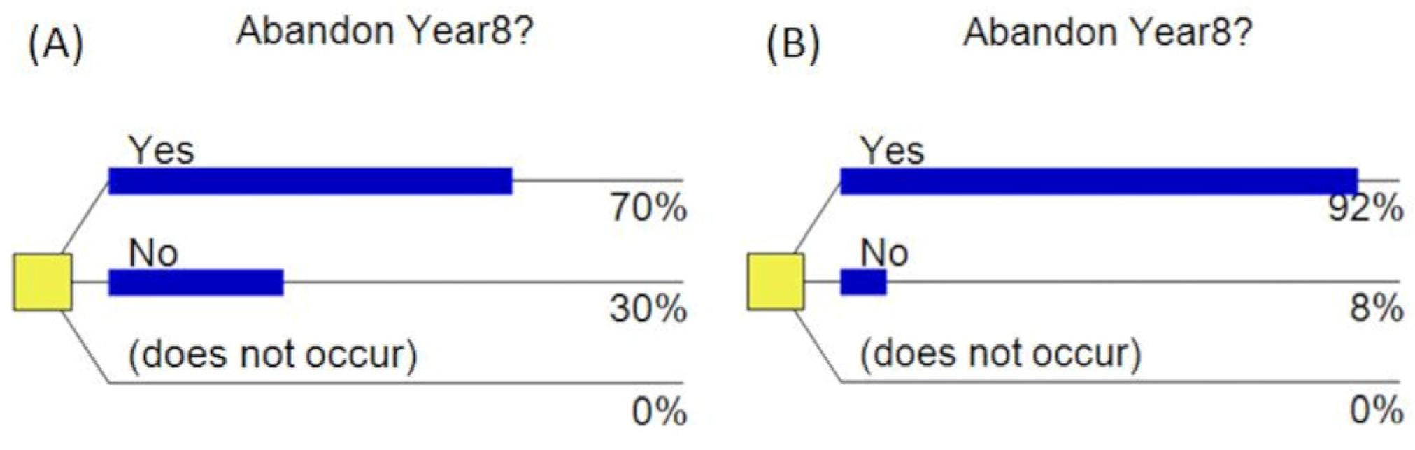 Forests 13 00111 g007
