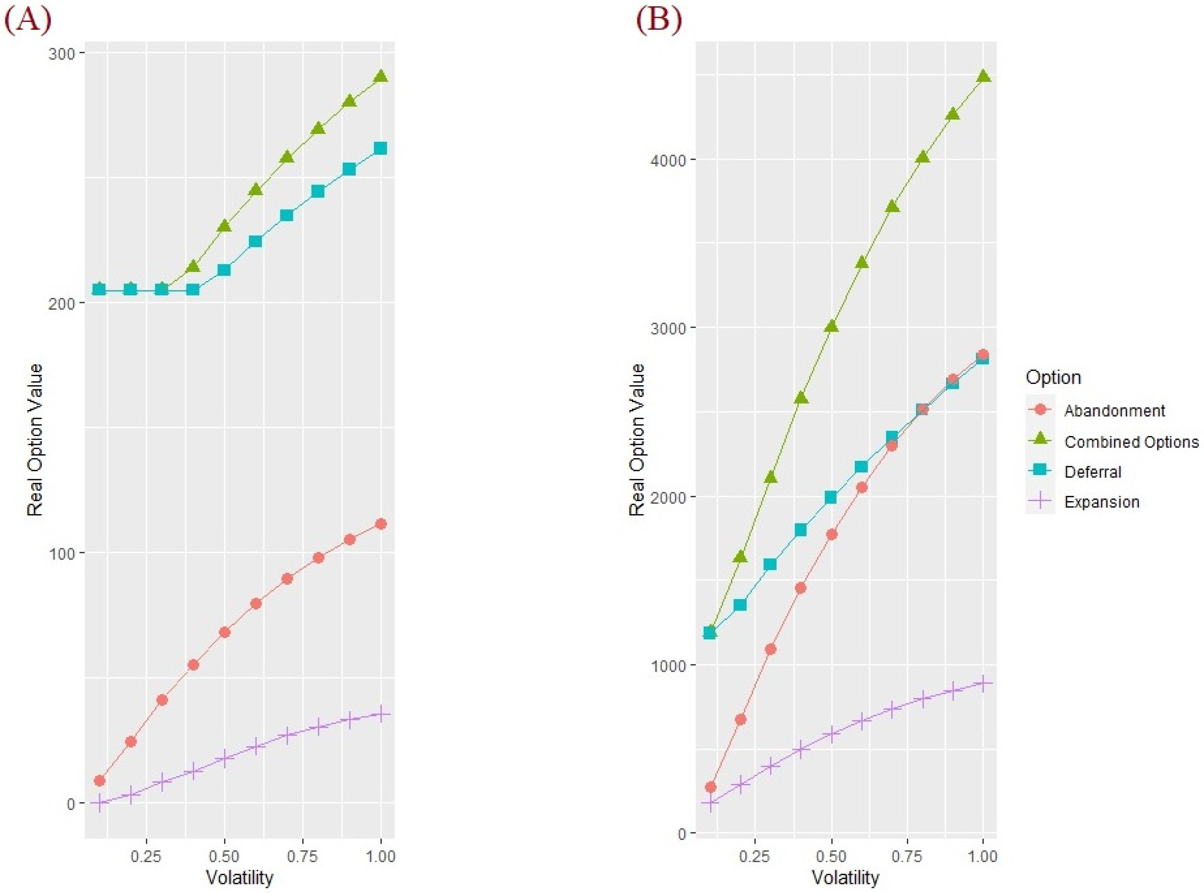 Forests 13 00111 g009