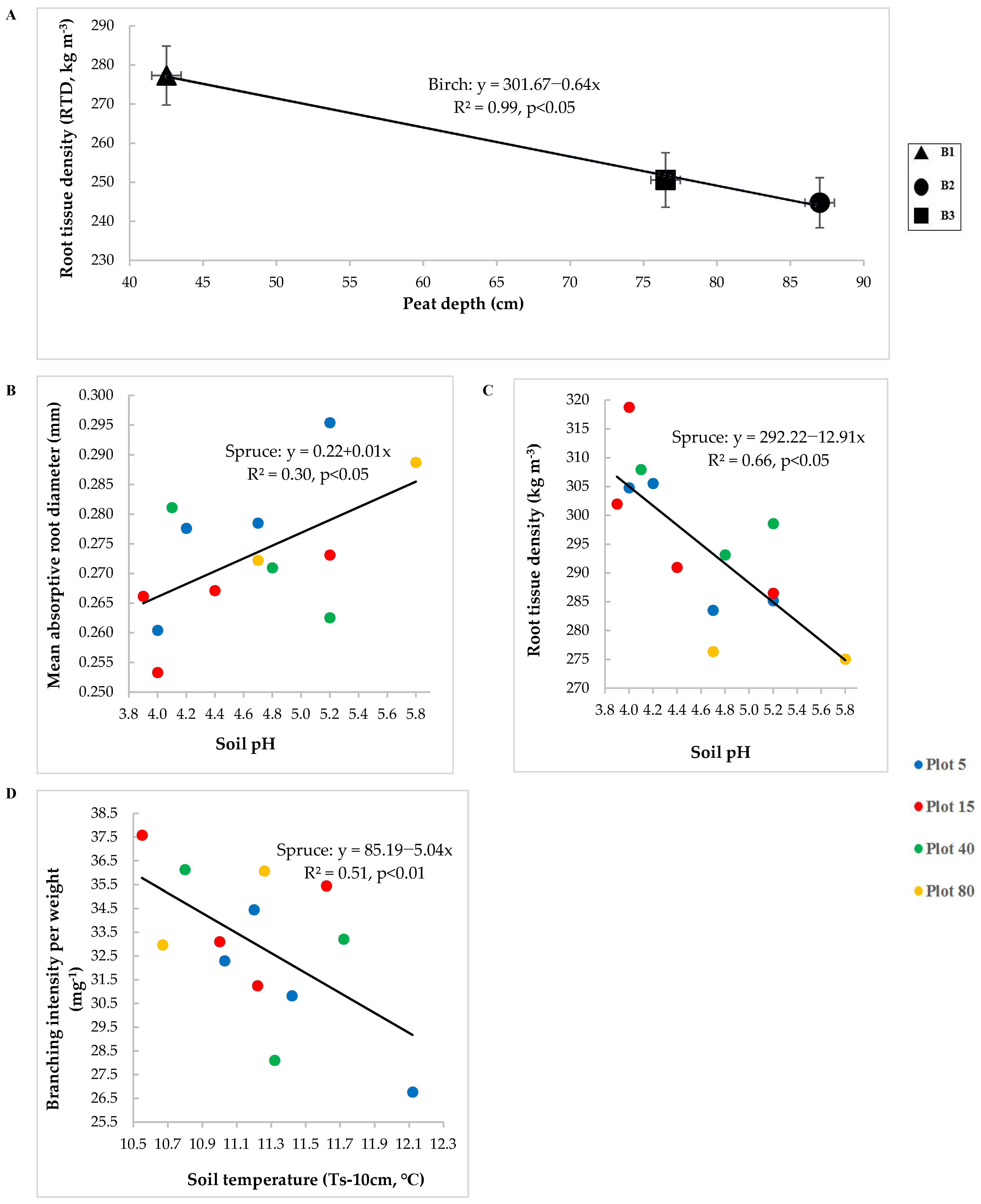 Forests 13 00112 g002