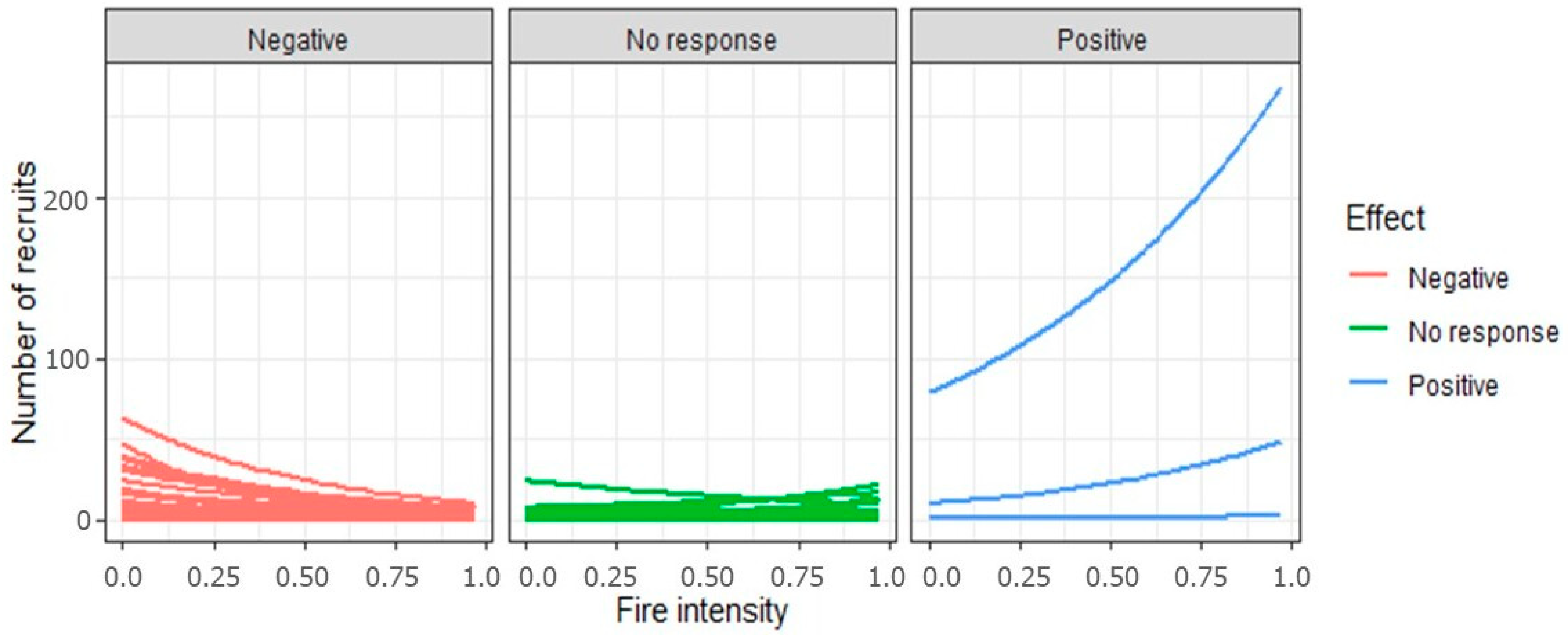 Forests 13 00116 g005