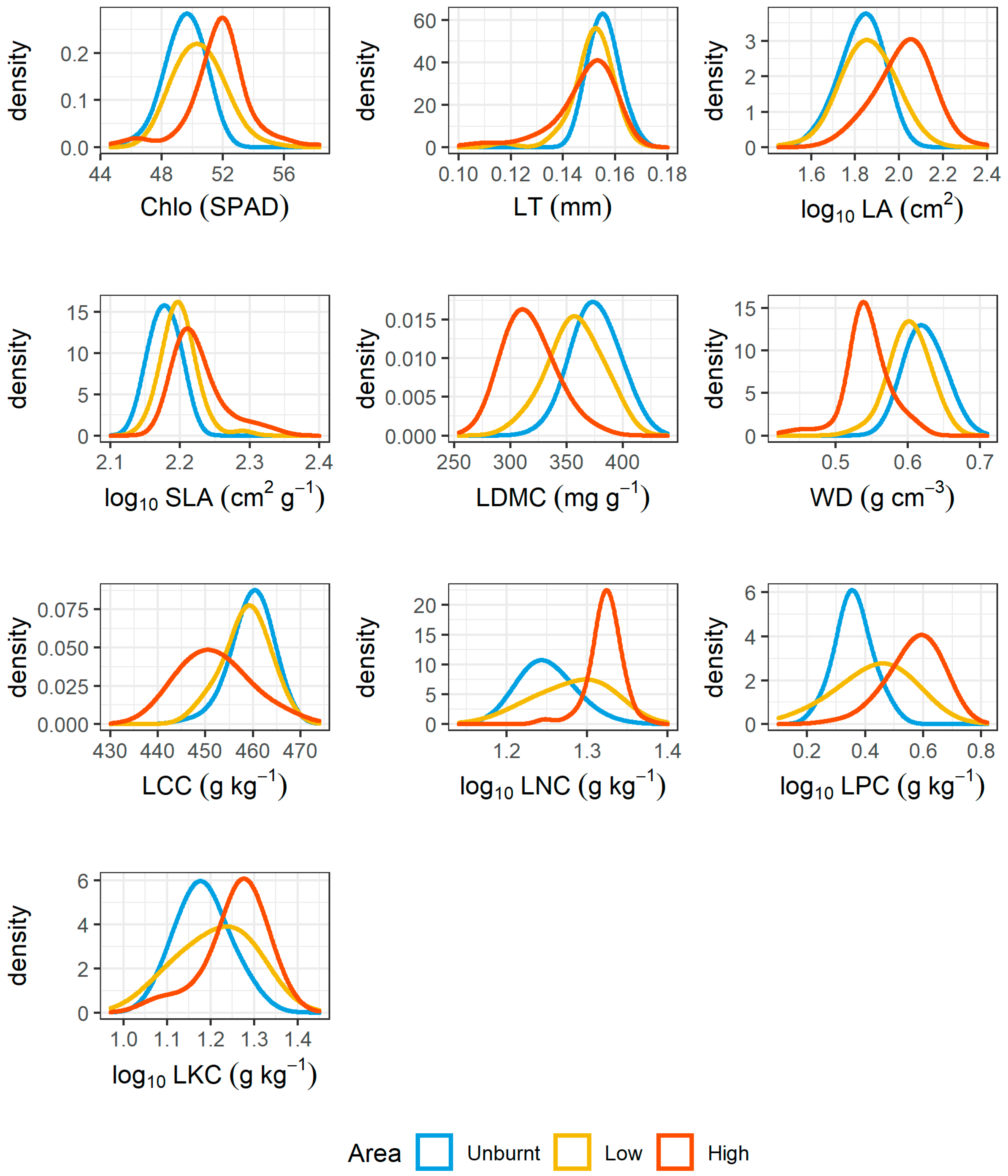 Forests 13 00116 g008