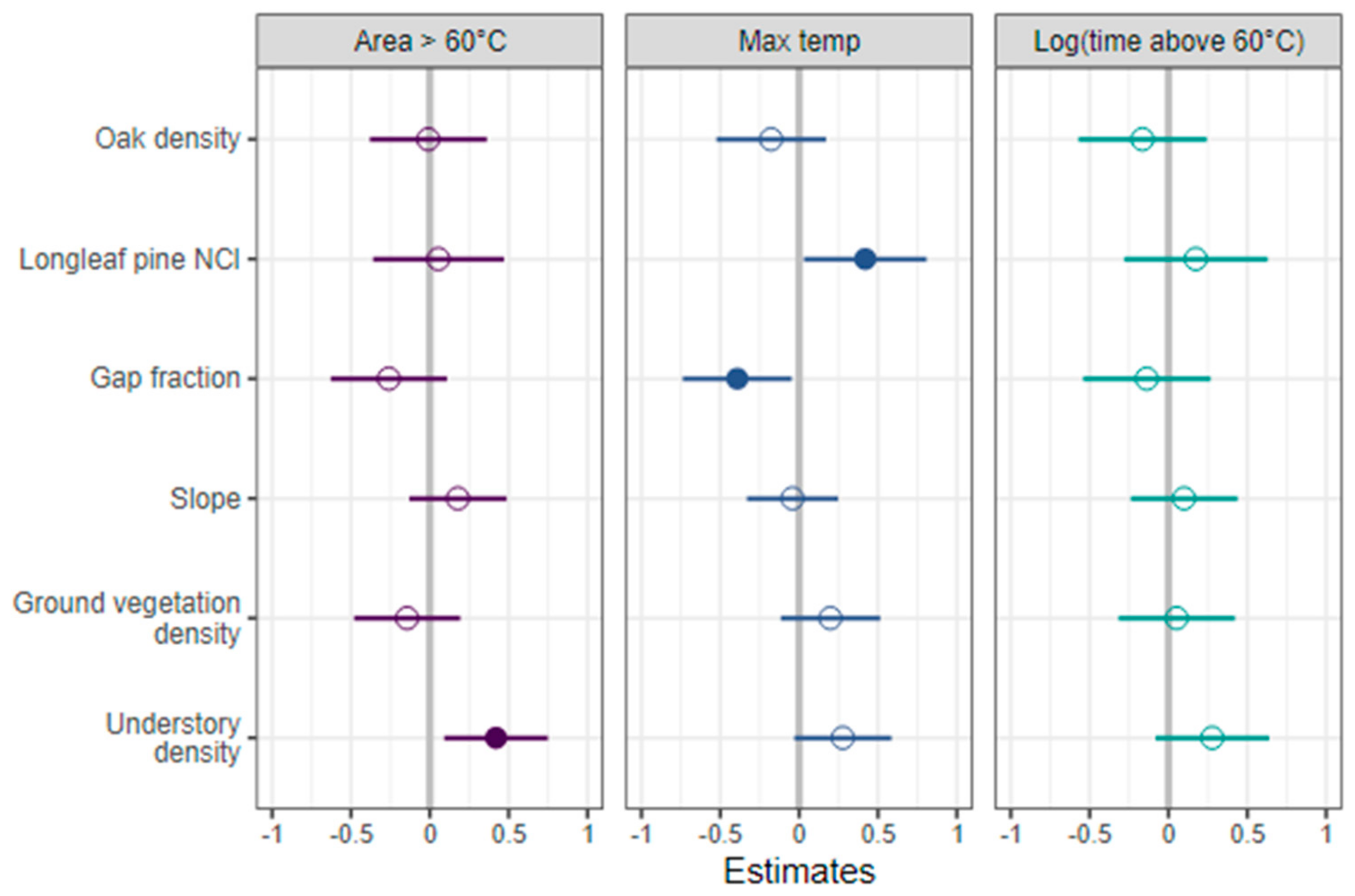 Forests 13 00117 g002