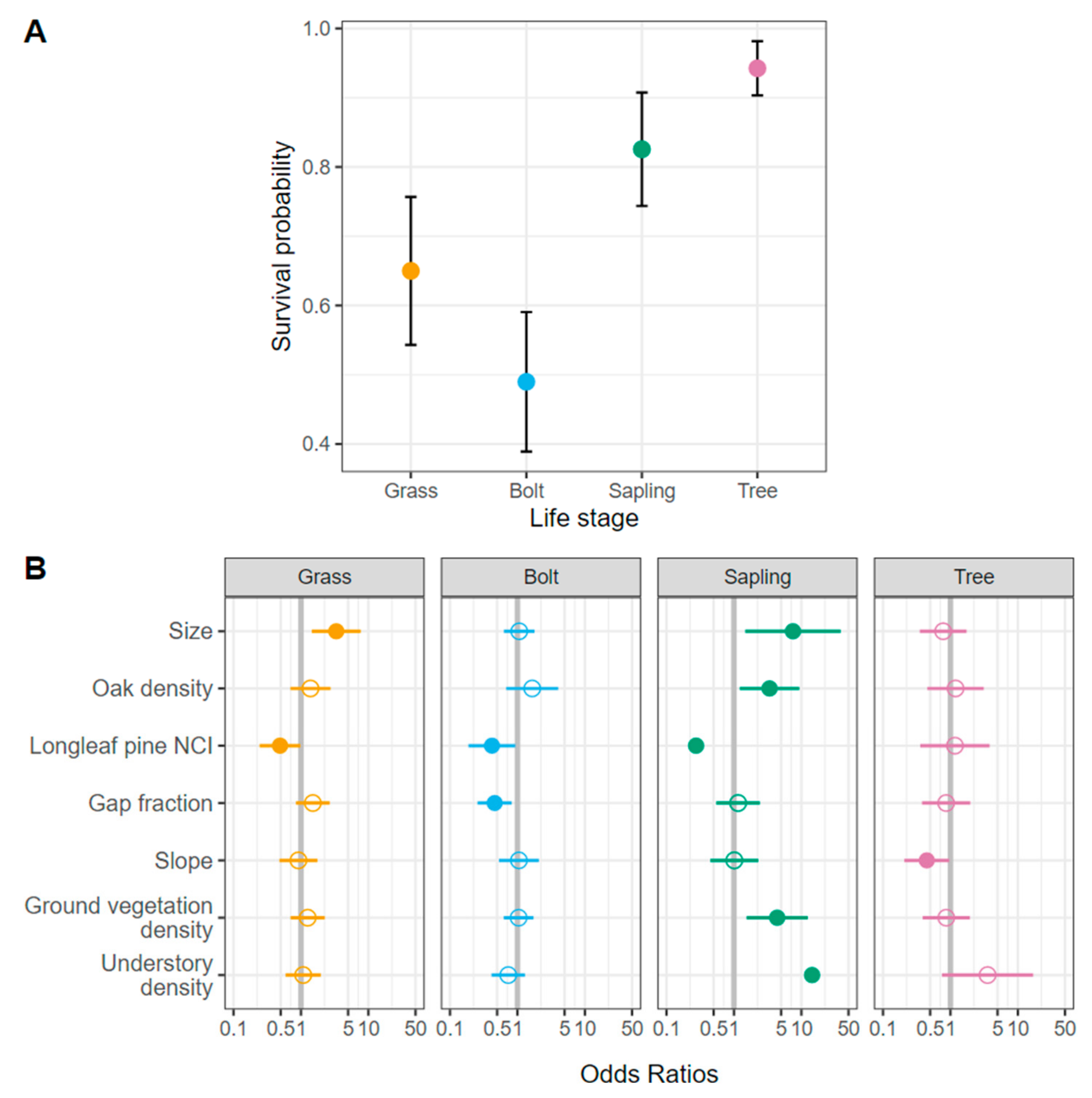 Forests 13 00117 g003