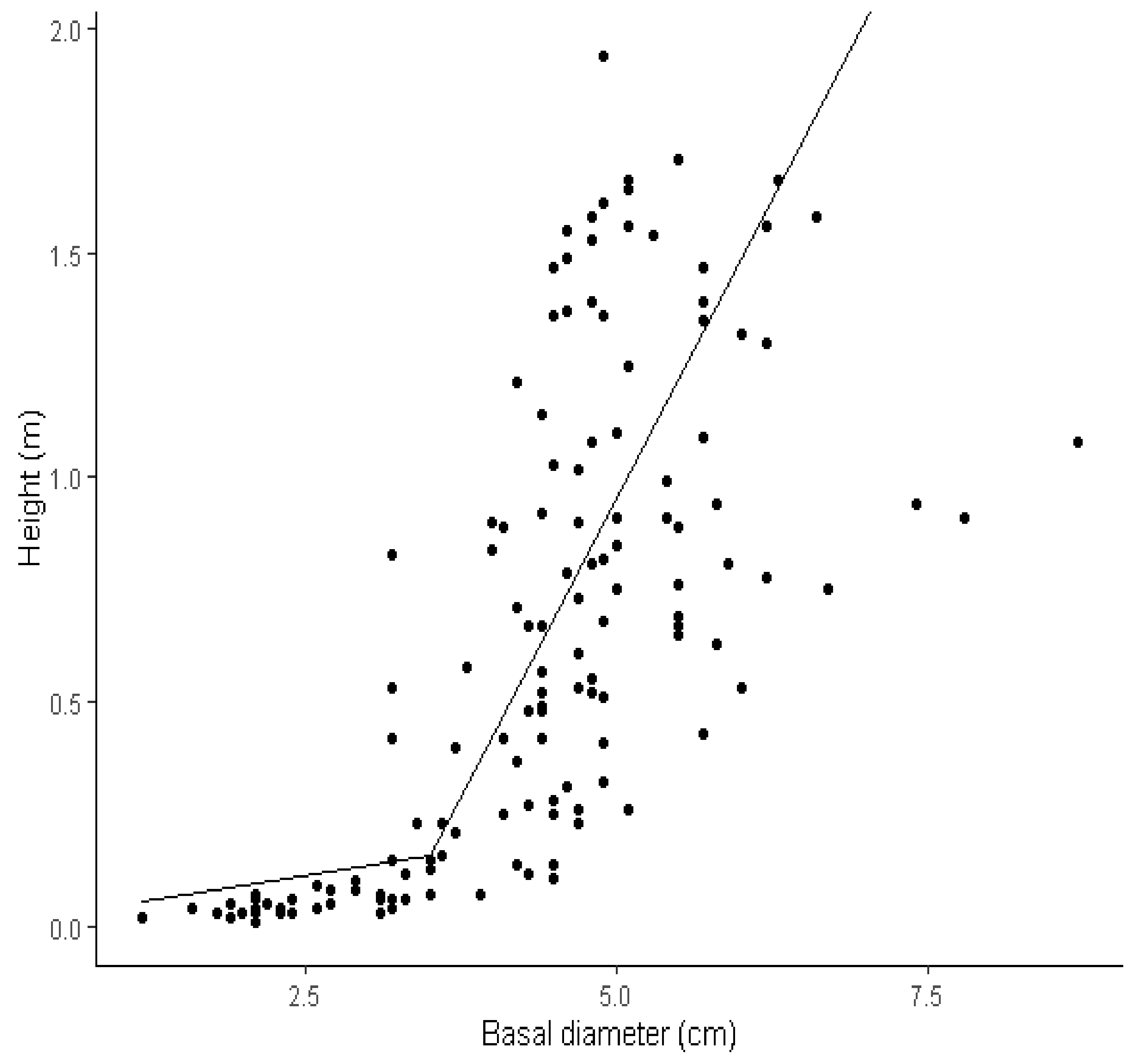 Forests 13 00117 g0a1