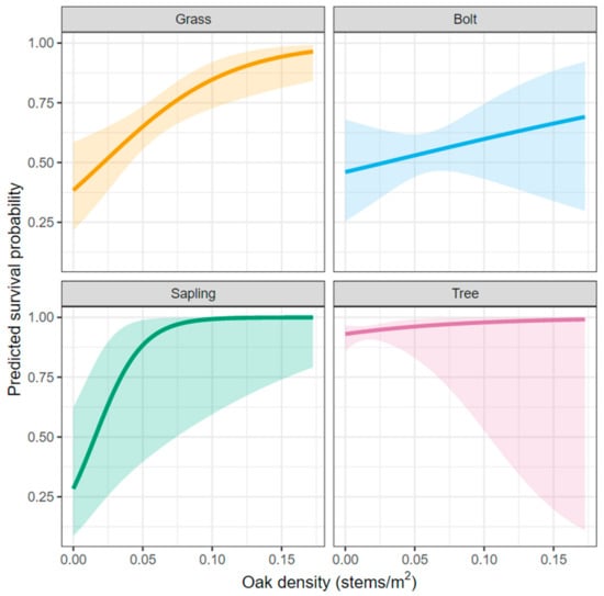 Forests 13 00117 g0a2 550