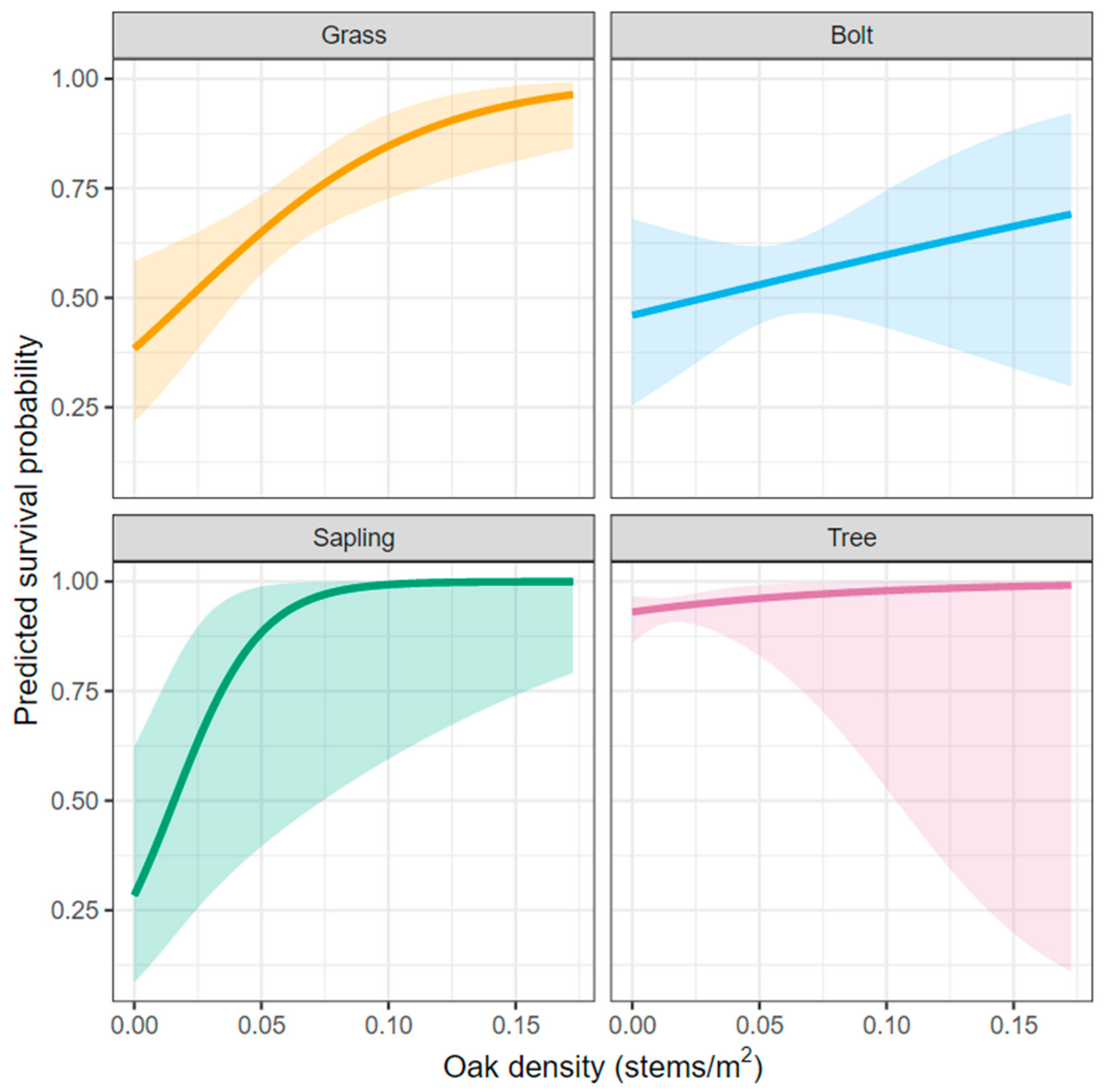 Forests 13 00117 g0a2