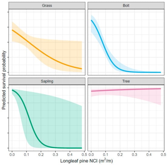 Forests 13 00117 g0a3 550