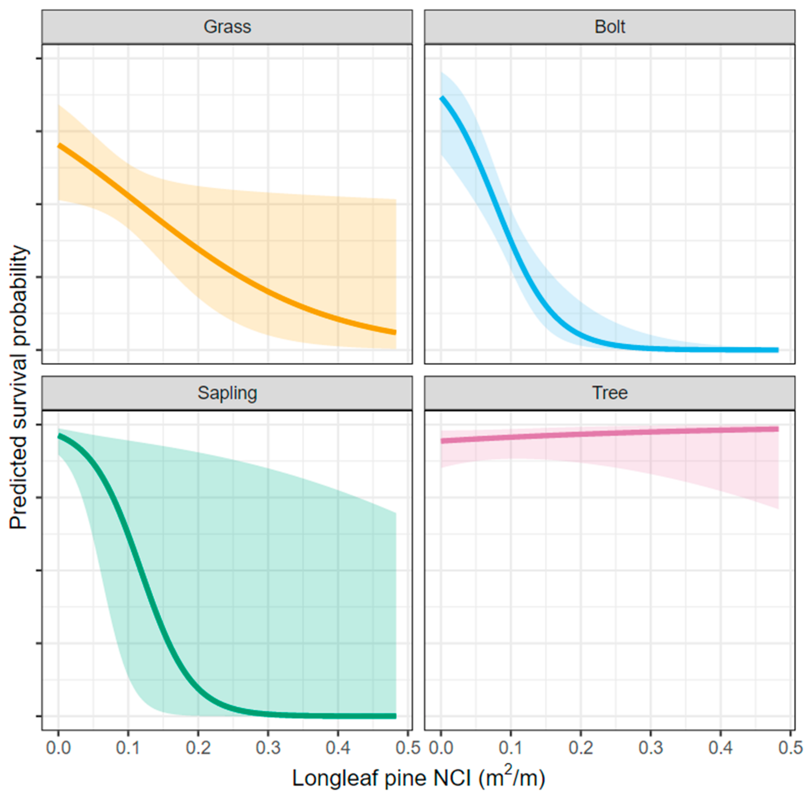 Forests 13 00117 g0a3