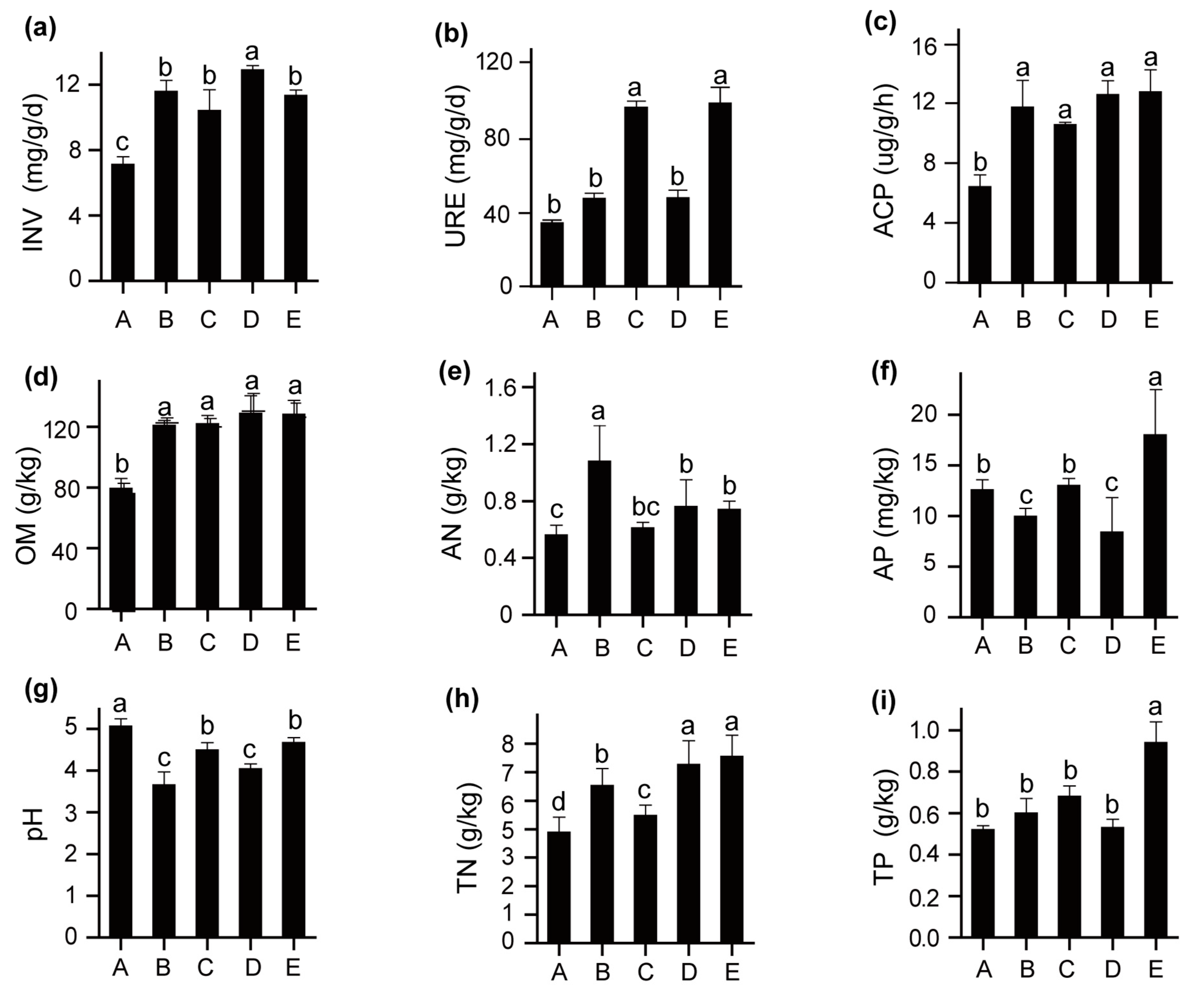 Forests 13 00121 g001