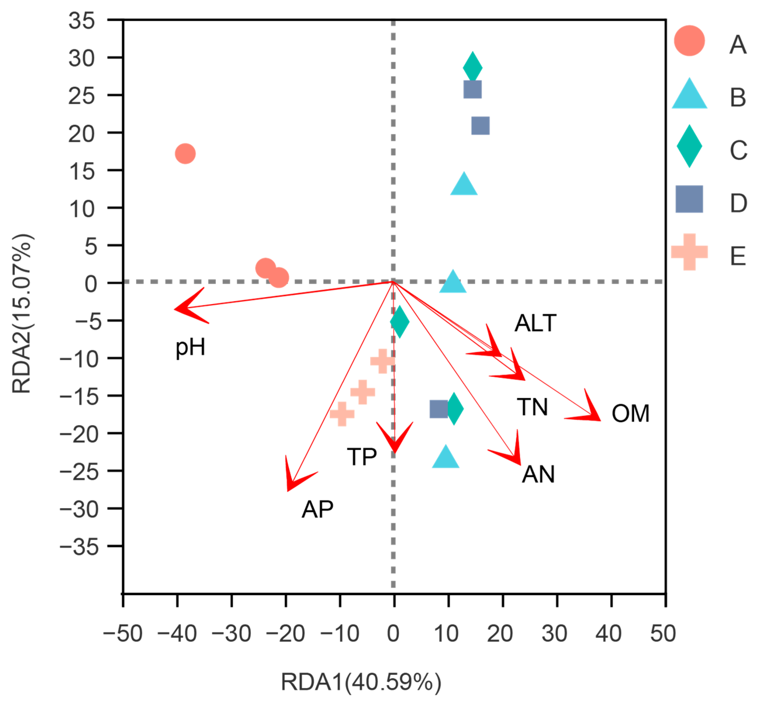 Forests 13 00121 g004