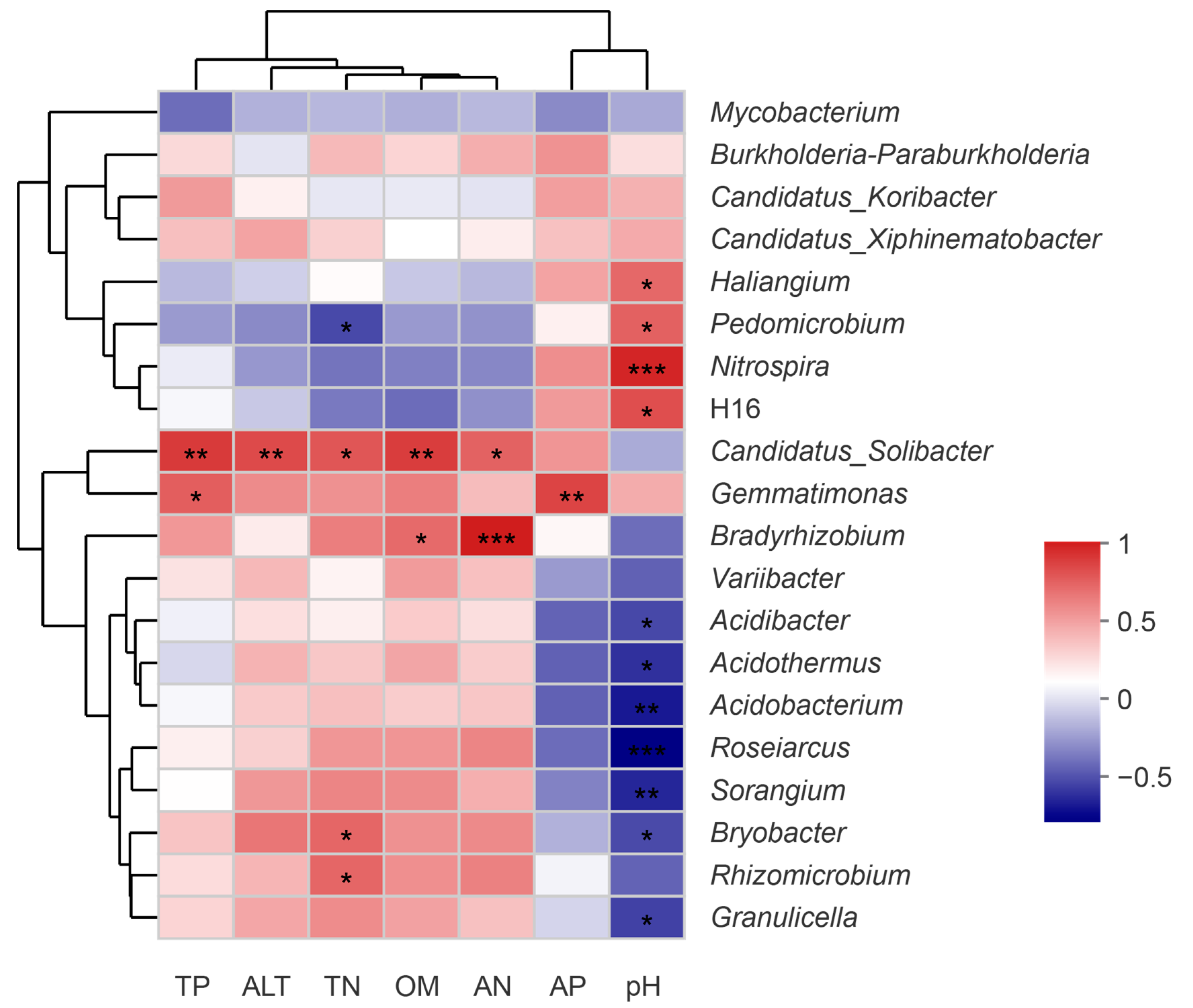 Forests 13 00121 g005