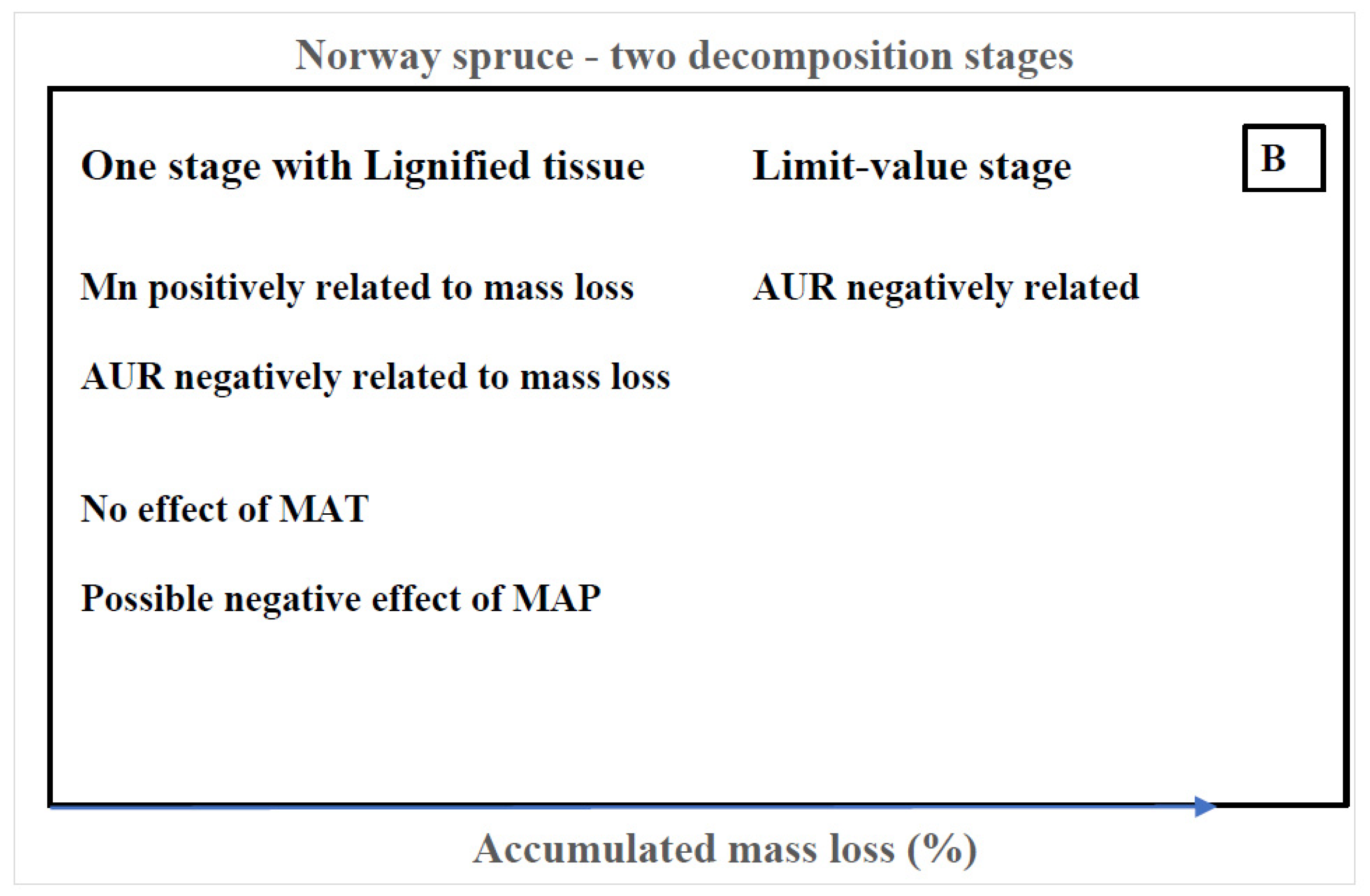Forests 13 00125 g001b