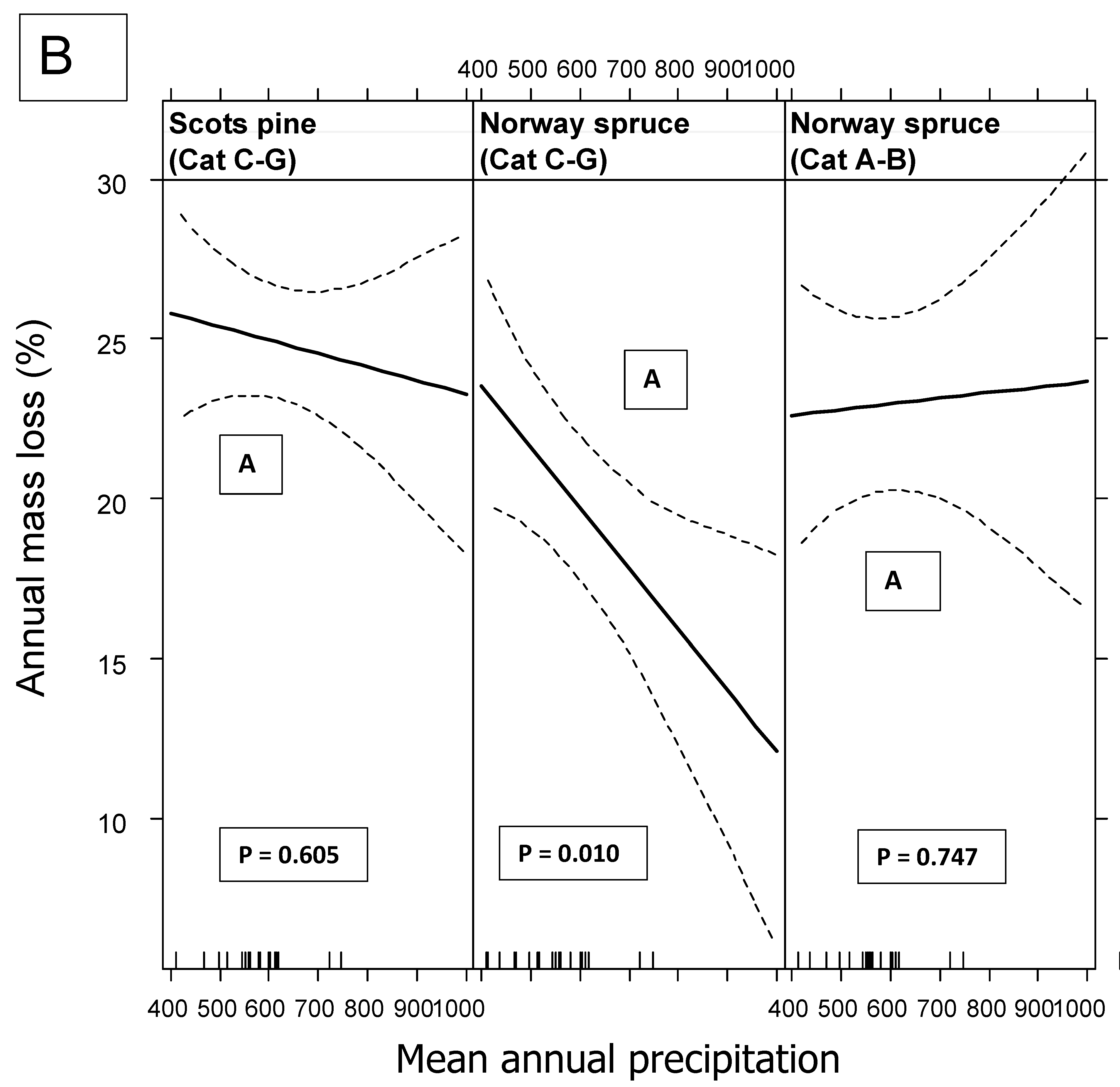 Forests 13 00125 g002b