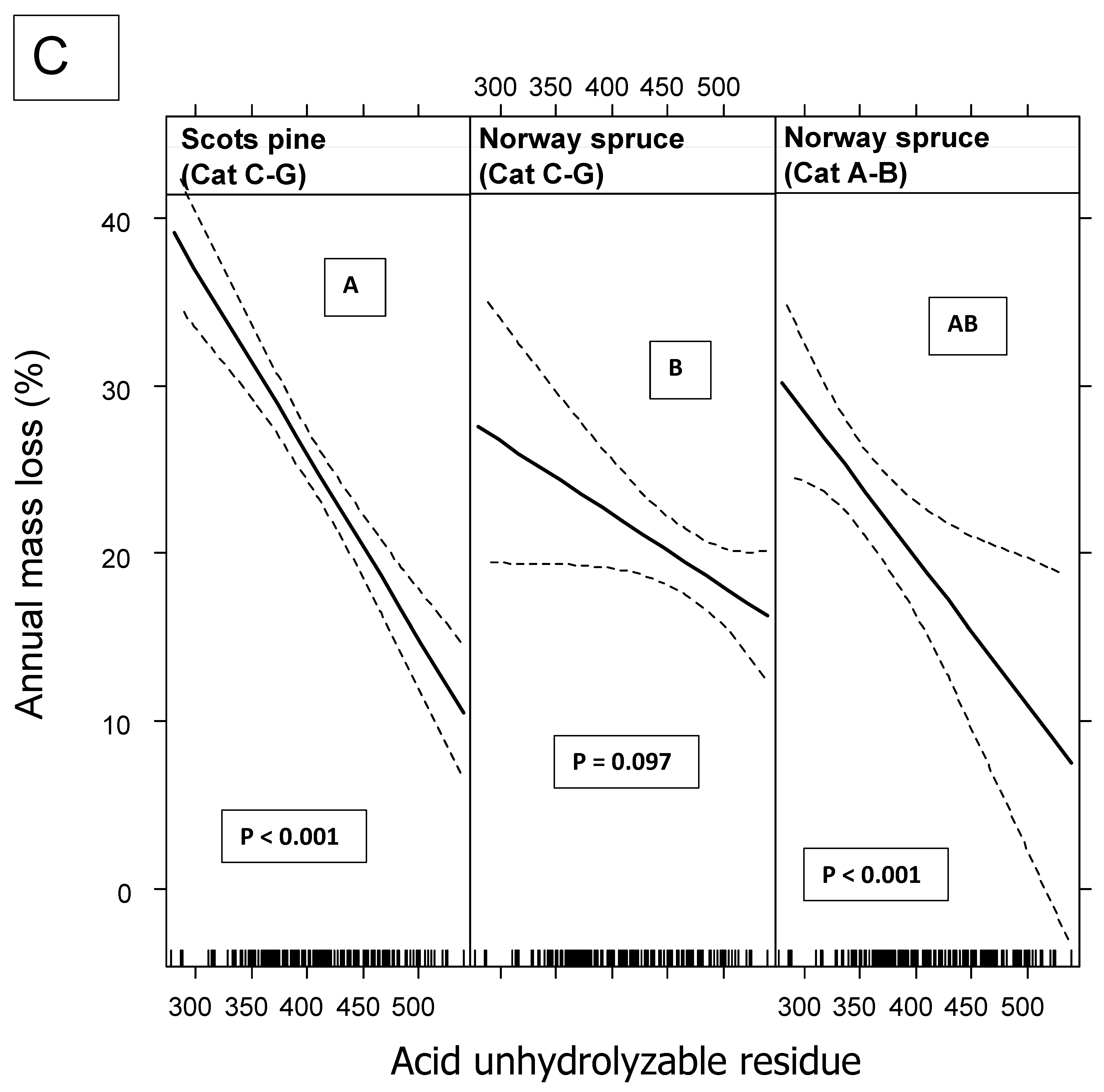 Forests 13 00125 g002c