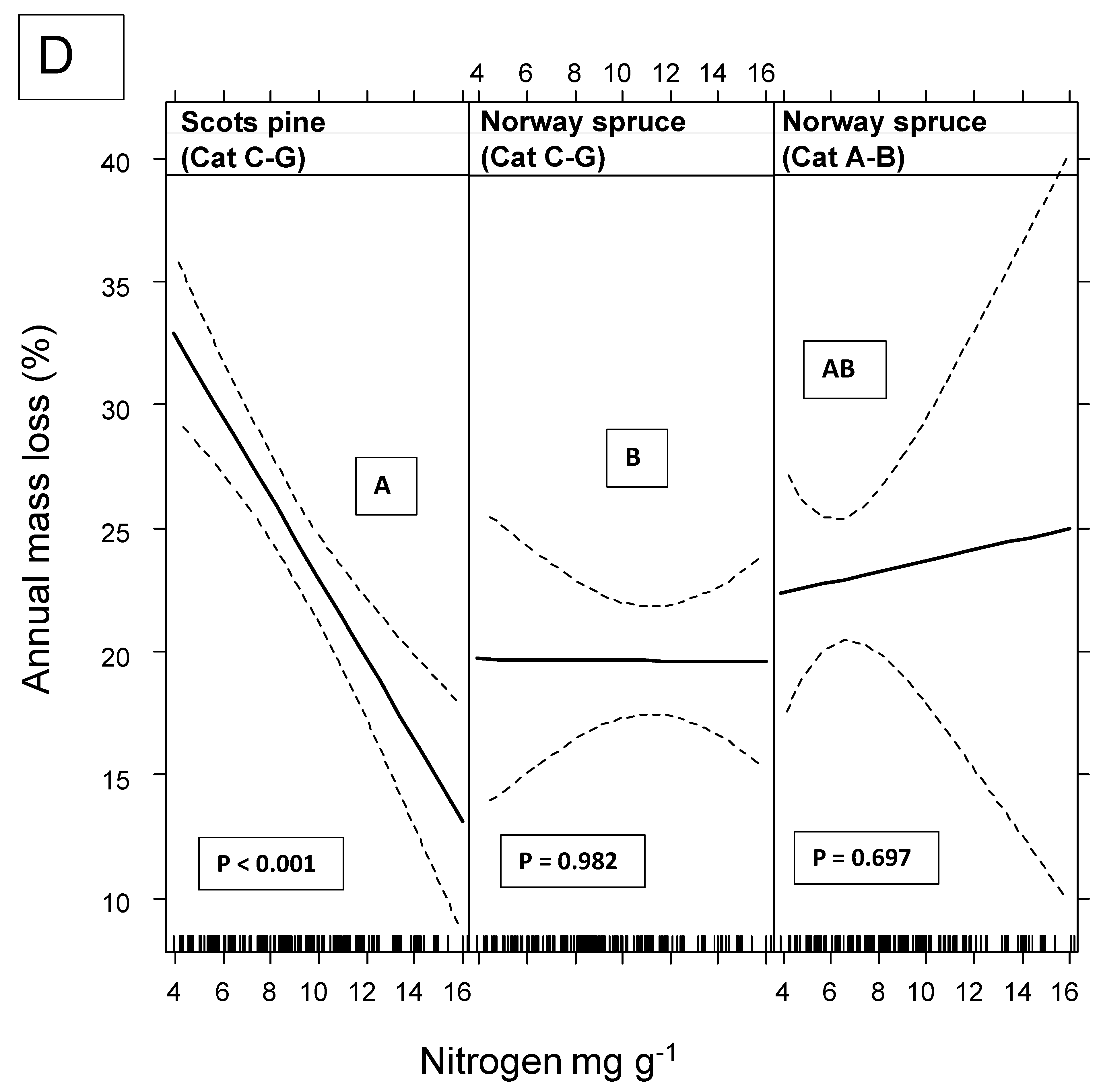 Forests 13 00125 g002d