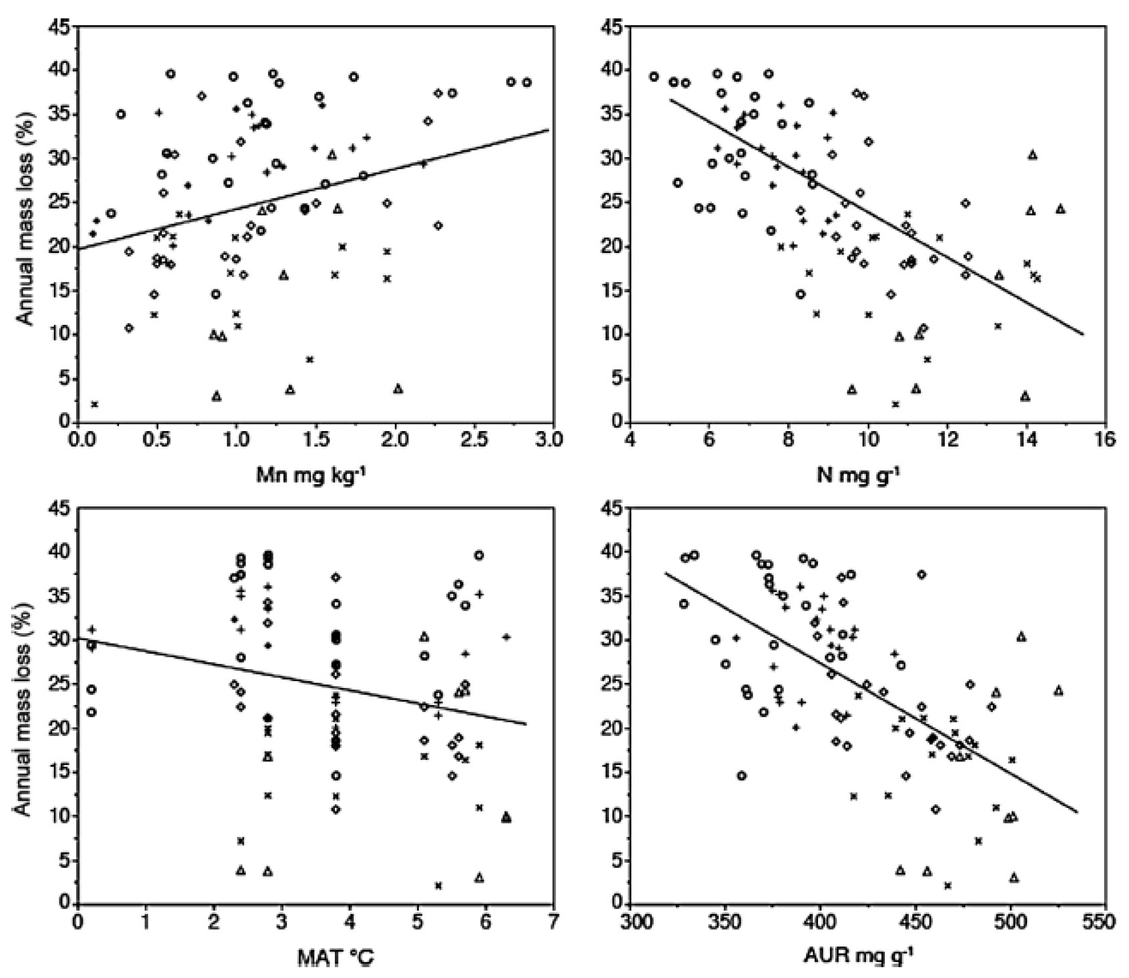 Forests 13 00125 g003