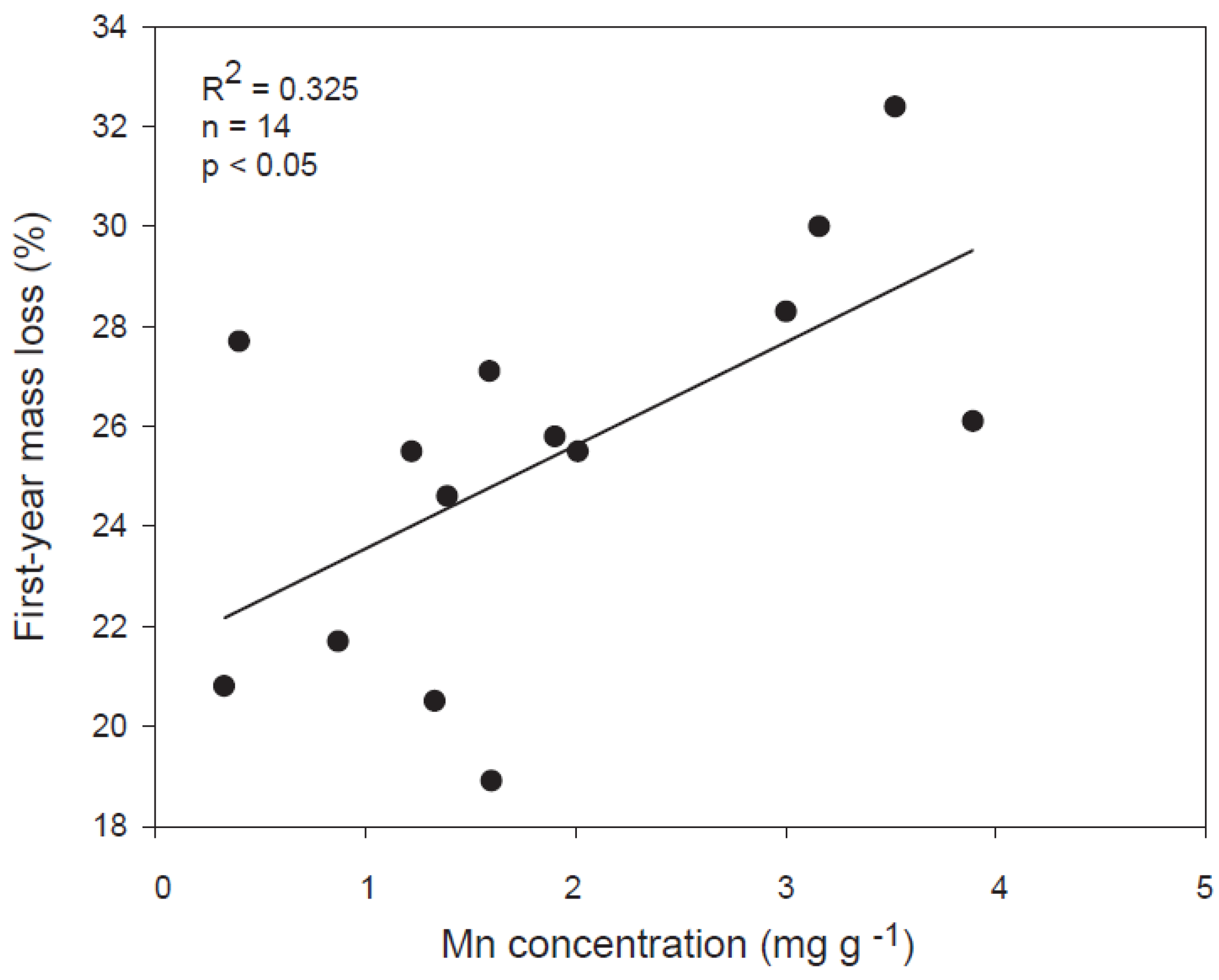 Forests 13 00125 g004