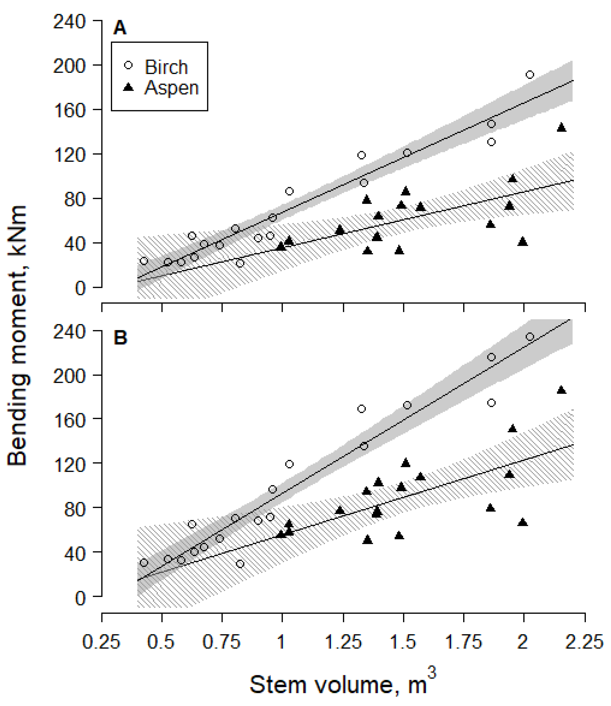 Forests 13 00127 g001