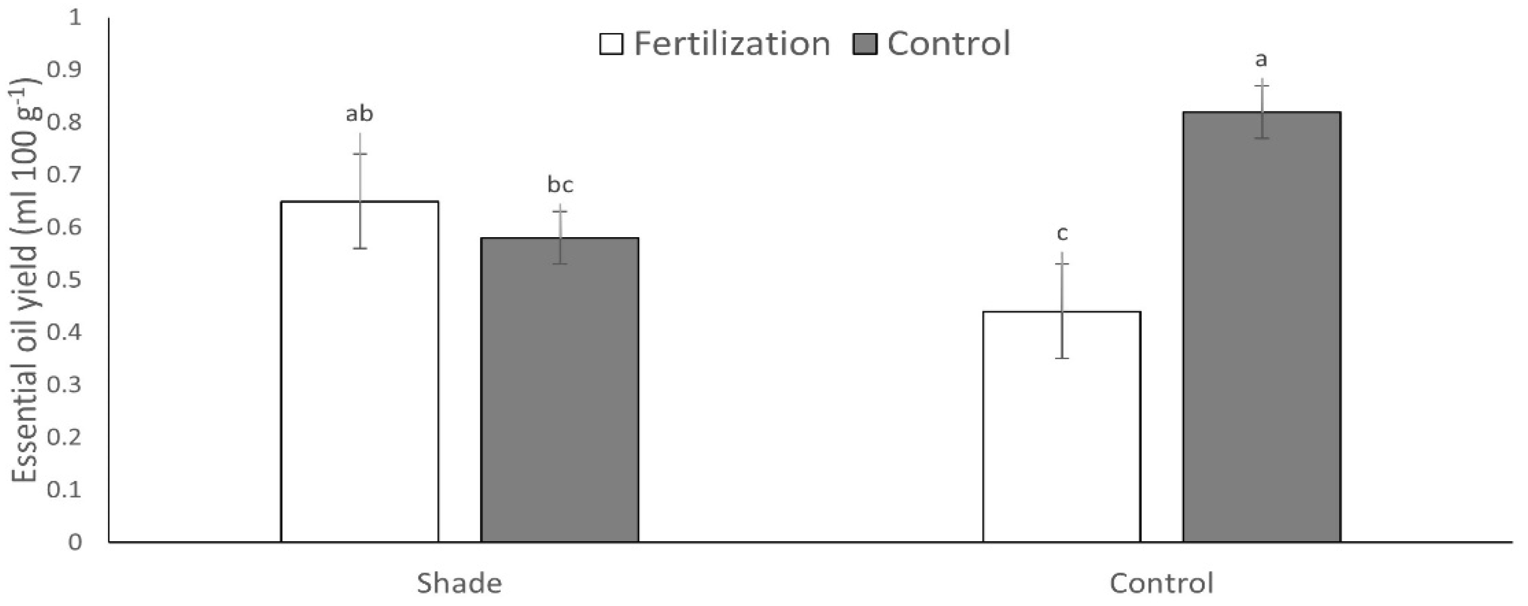 Forests 13 00128 g001