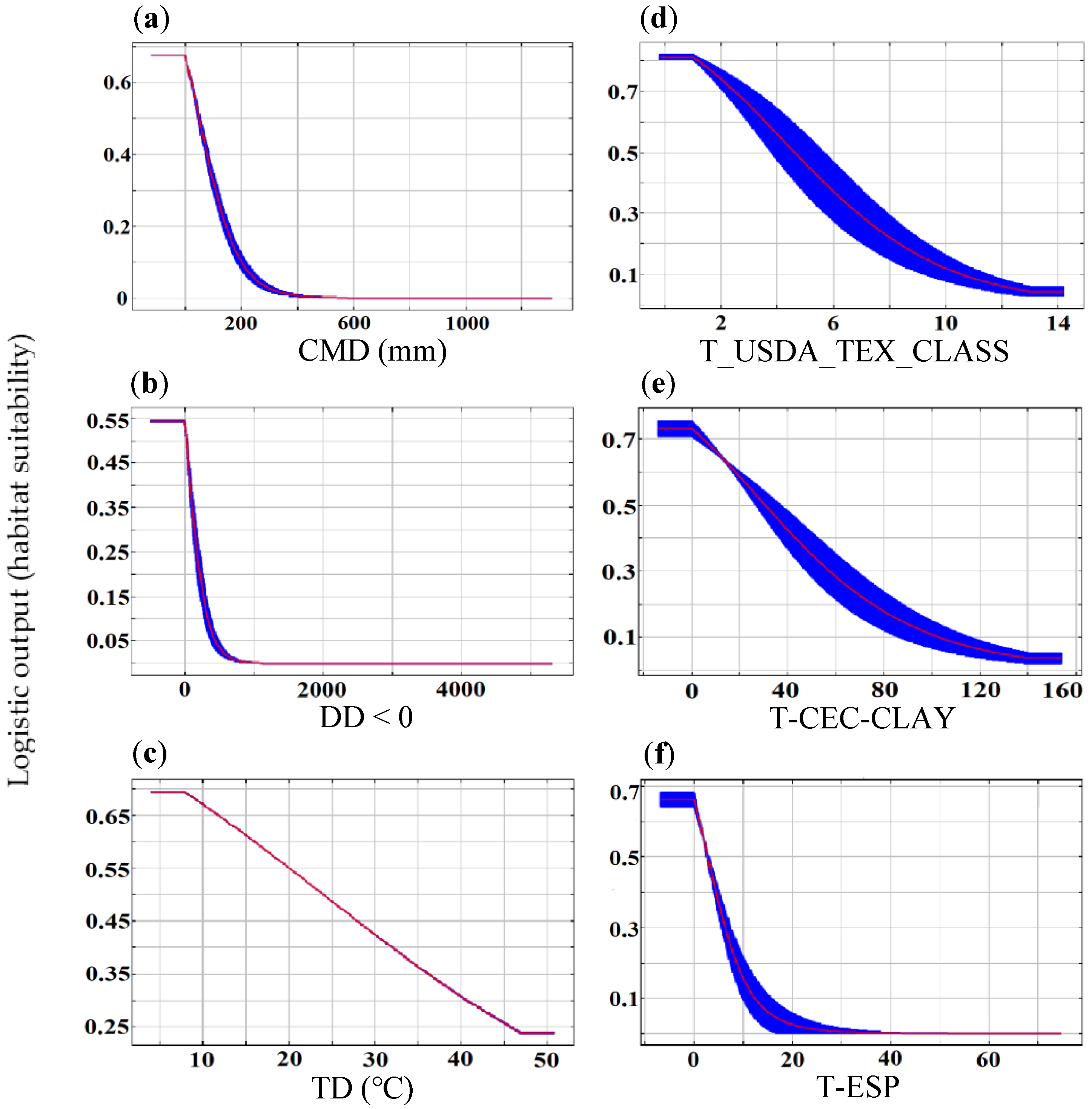 Forests 13 00129 g002 Forests 13 00129 g002